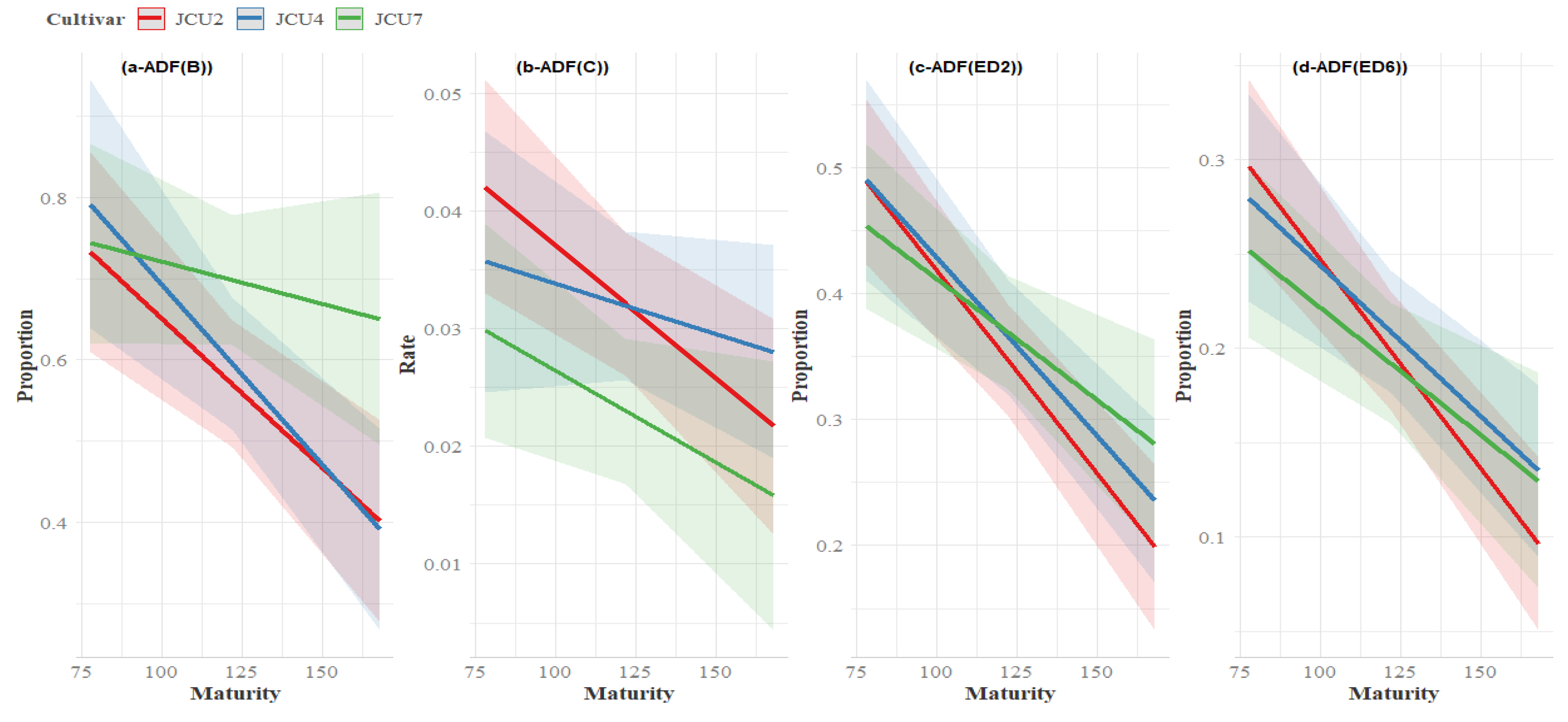Fermentation 08 00377 g007 Fermentation 08 00377 g007