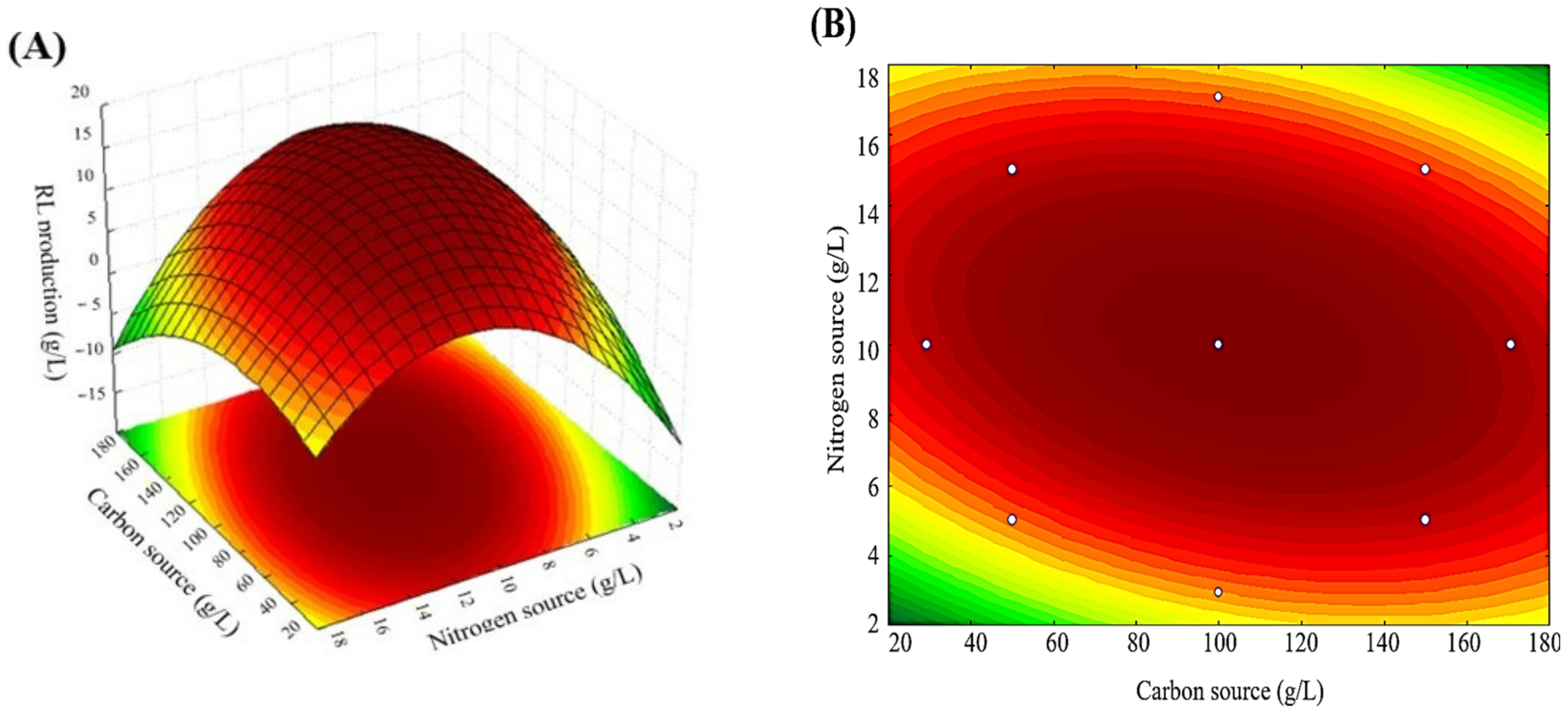 Fermentation 08 00379 g002 550