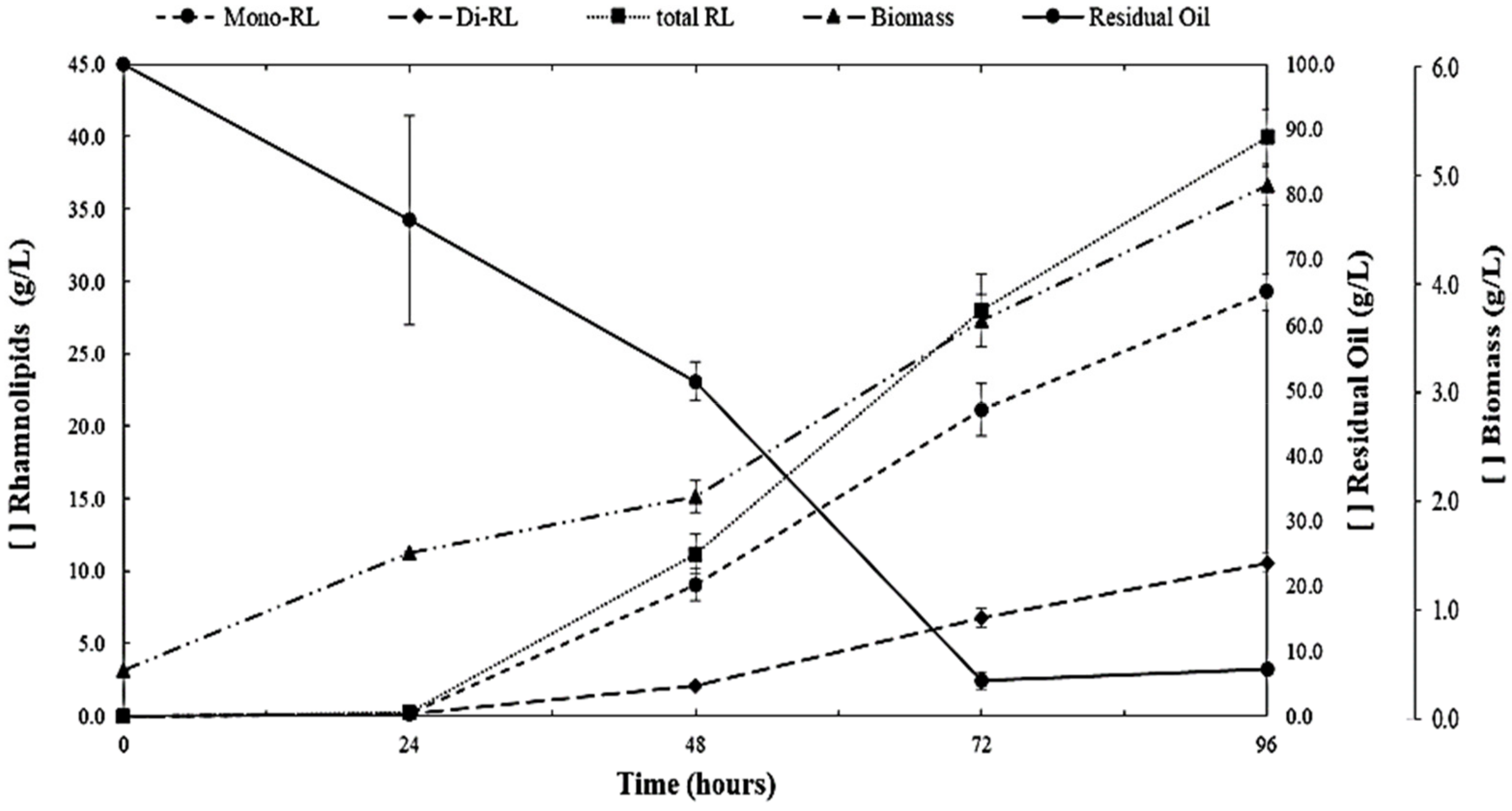 Fermentation 08 00379 g003 550