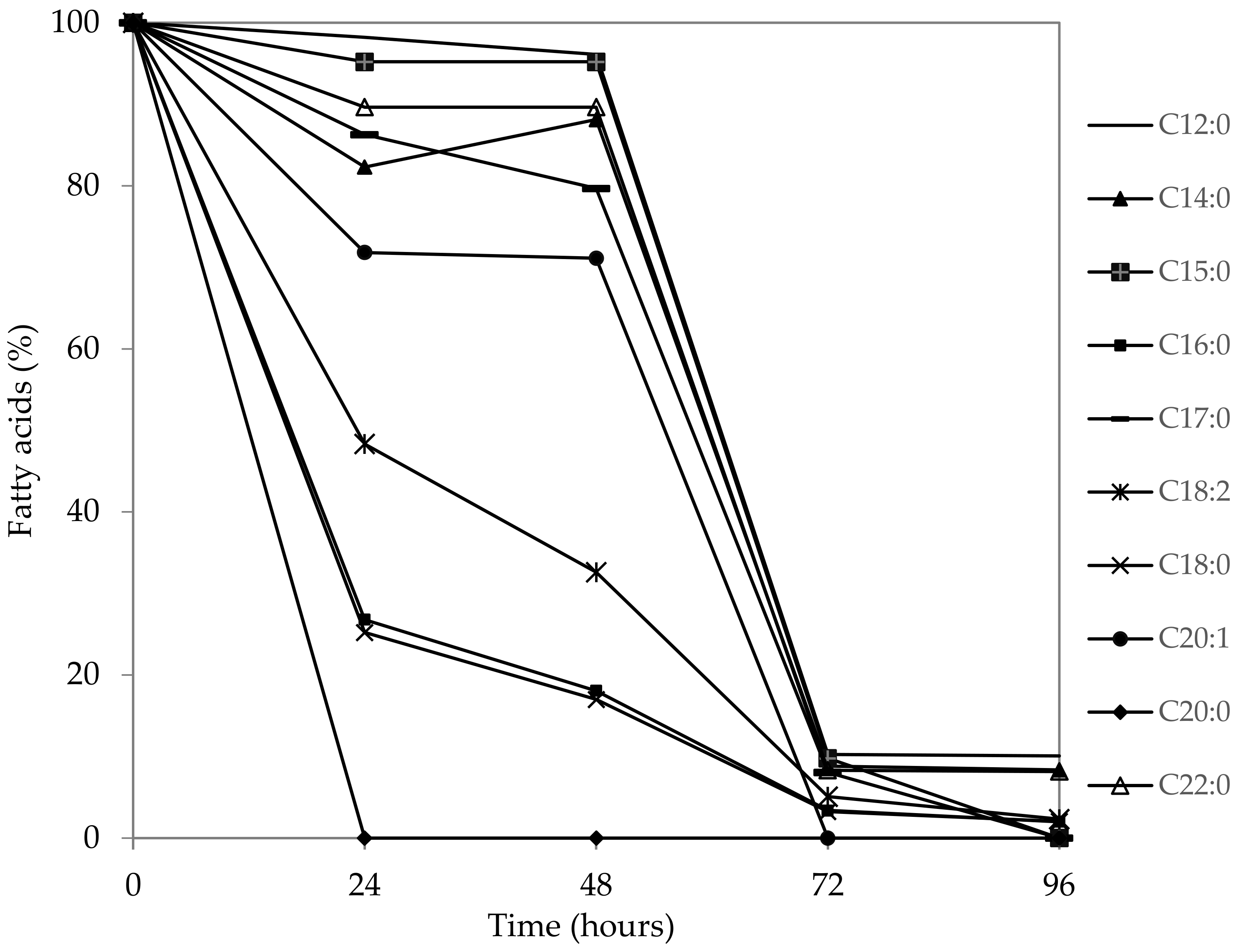 Fermentation 08 00379 g004 550