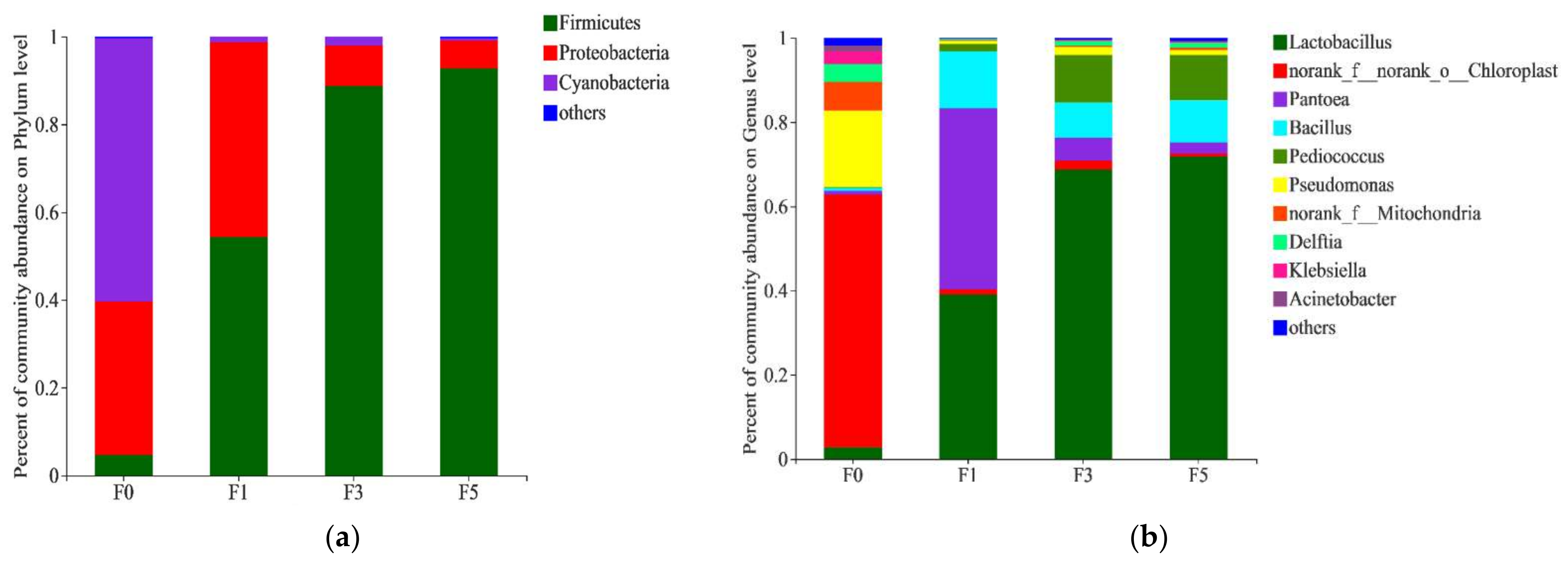 Fermentation 08 00380 g002