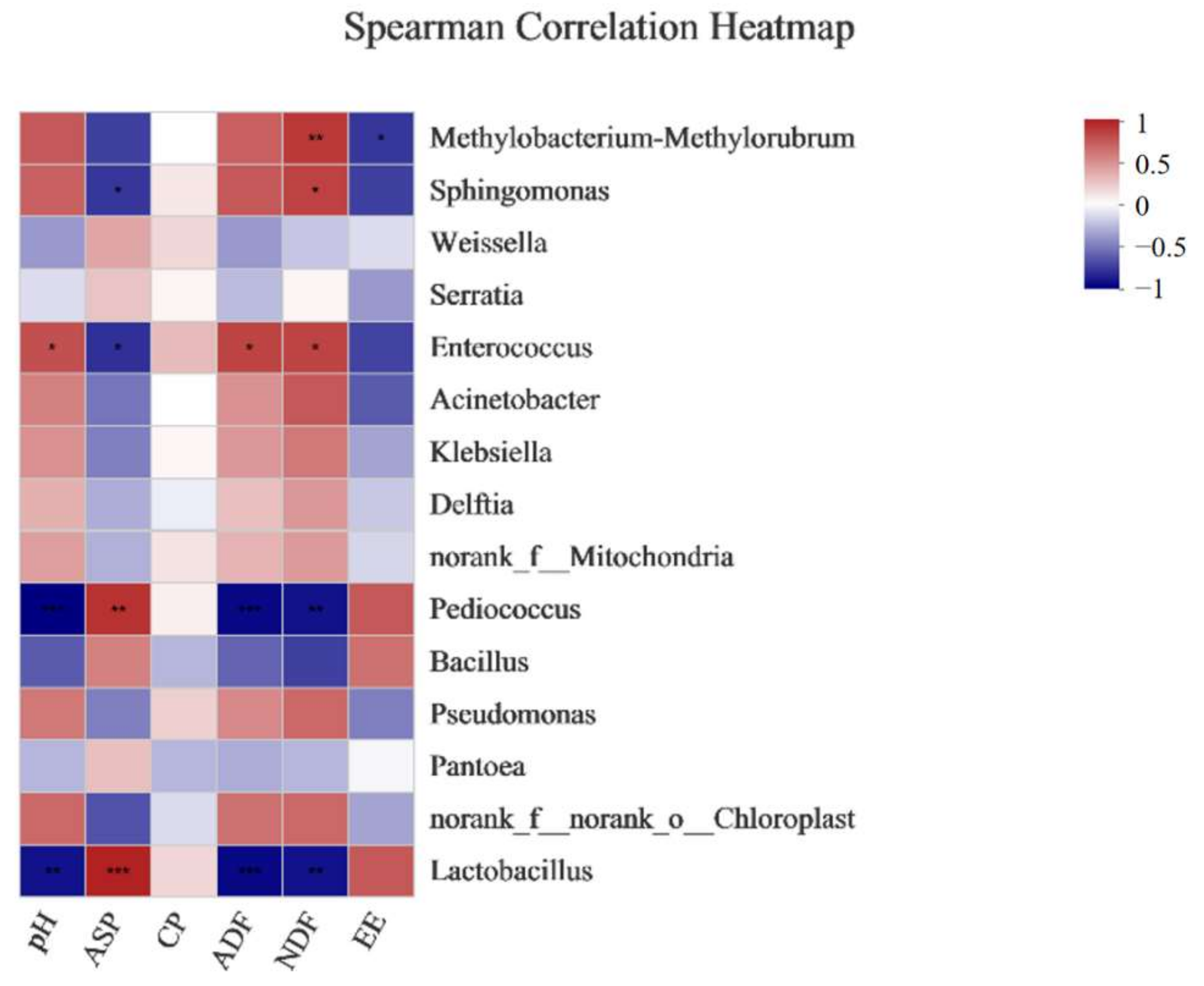 Fermentation 08 00380 g003