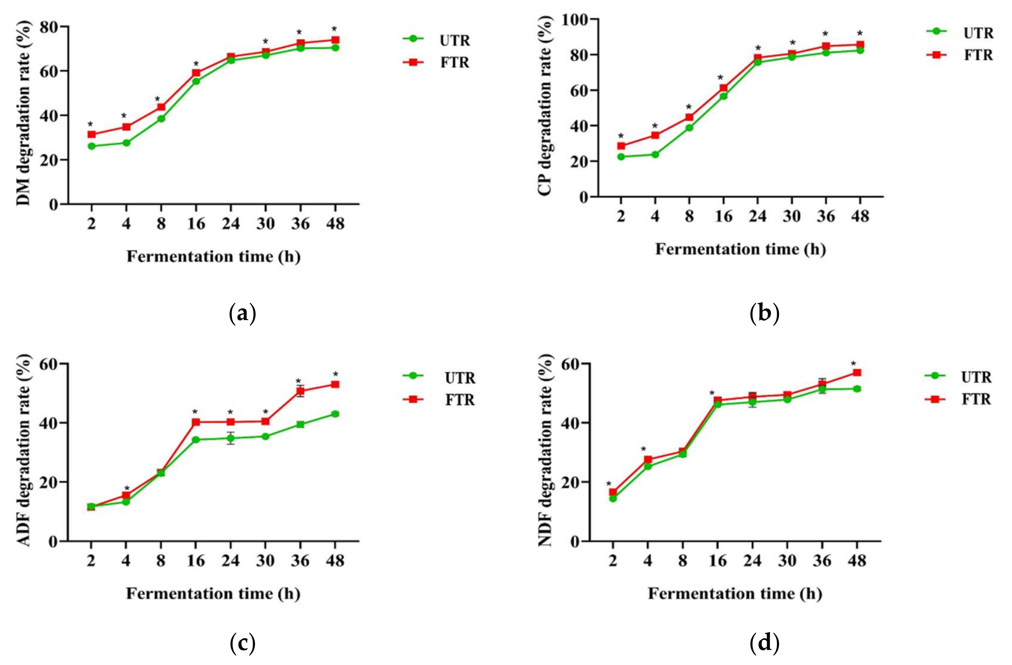 Fermentation 08 00380 g004