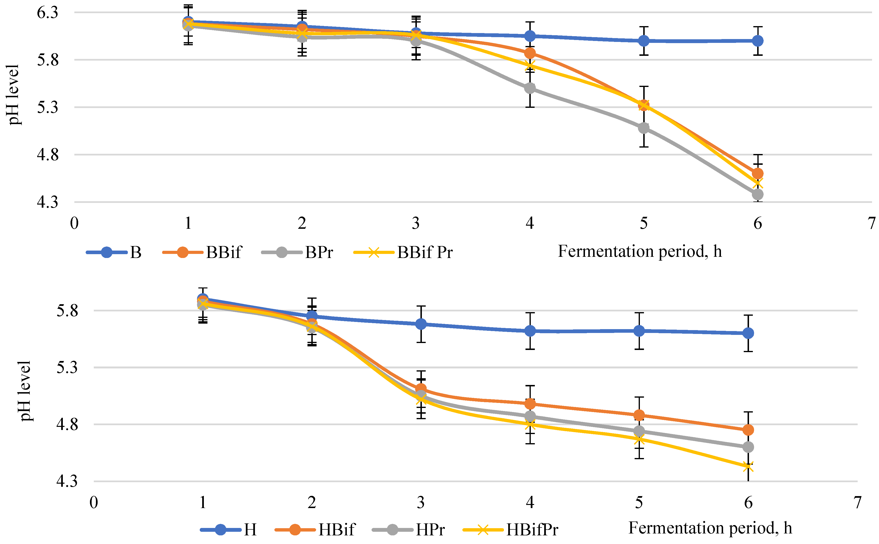 Fermentation 08 00384 g002