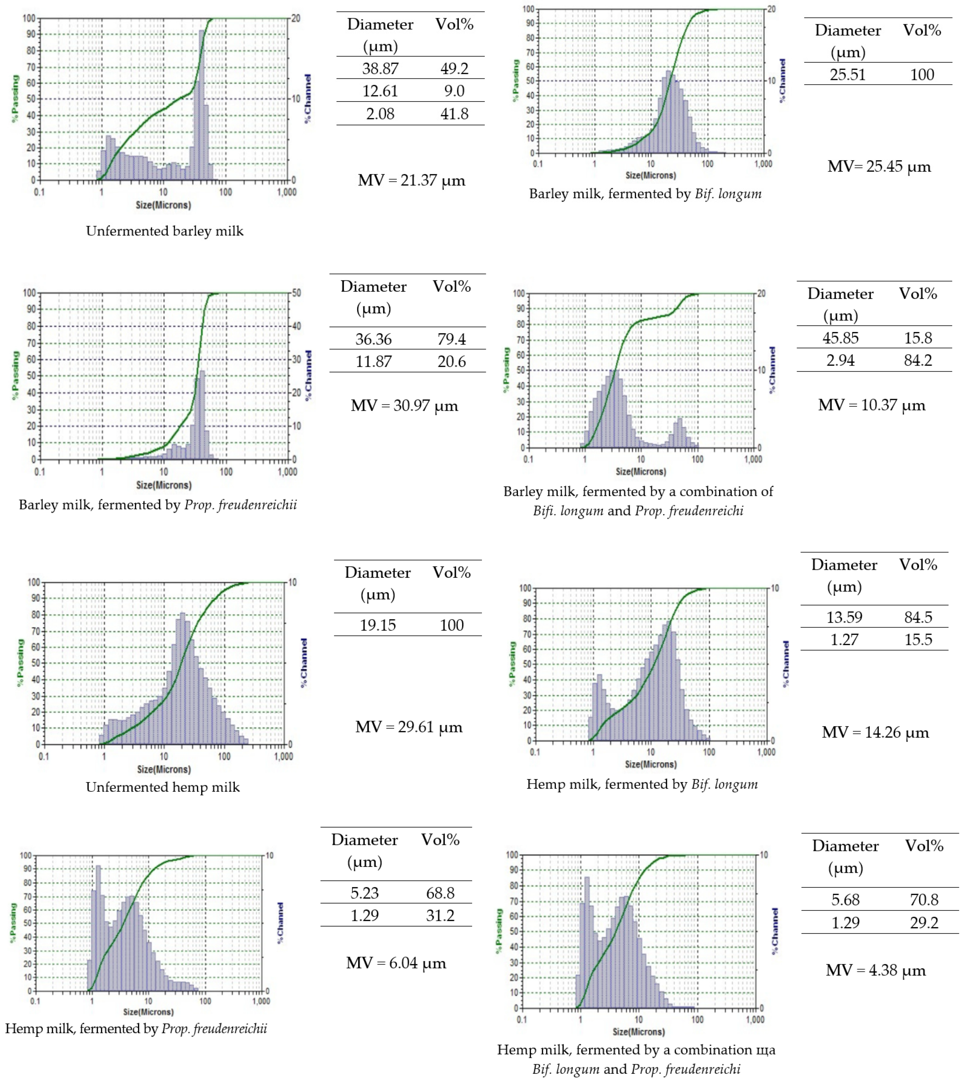 Fermentation 08 00384 g003