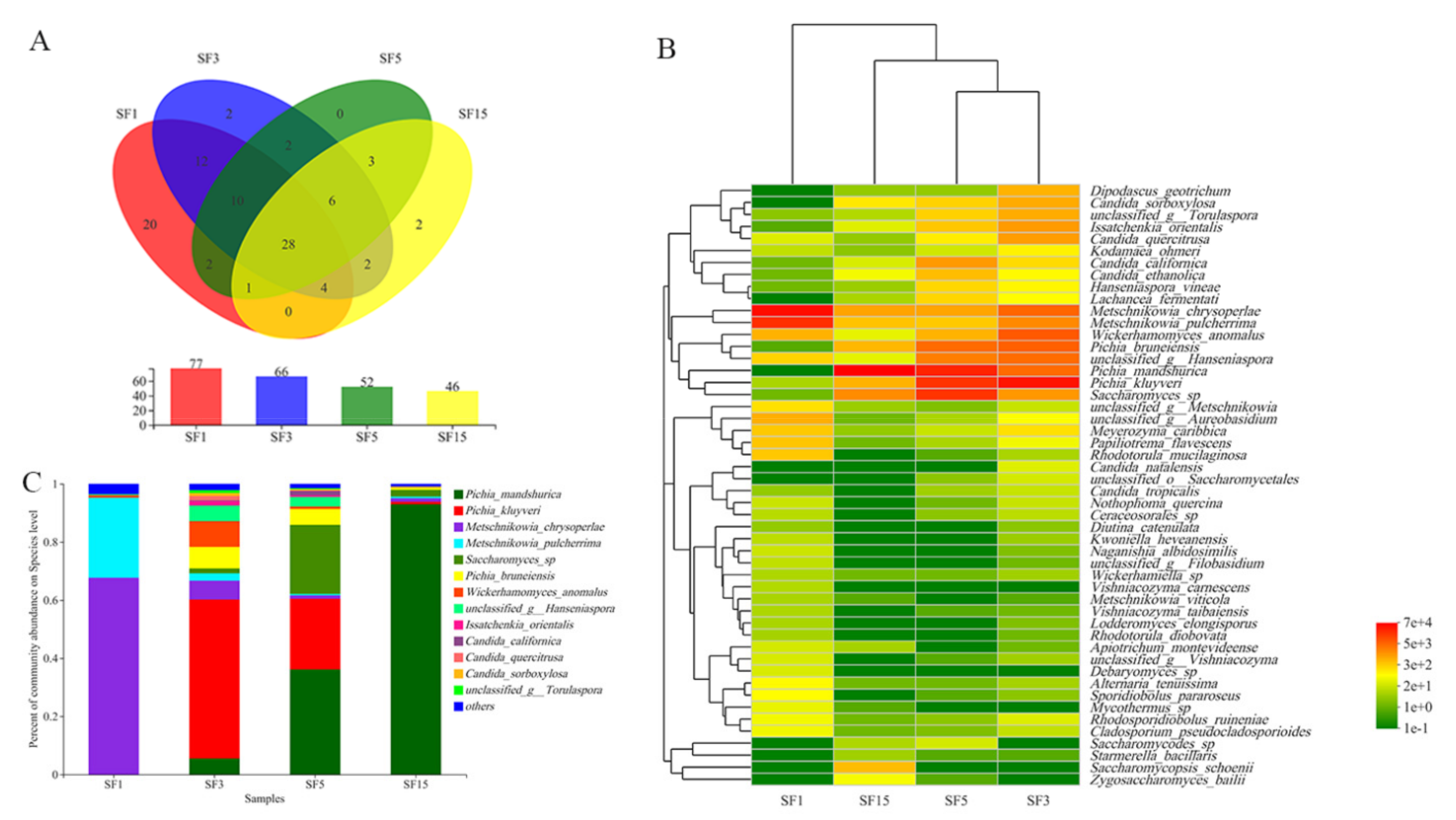 Fermentation 08 00388 g001 550
