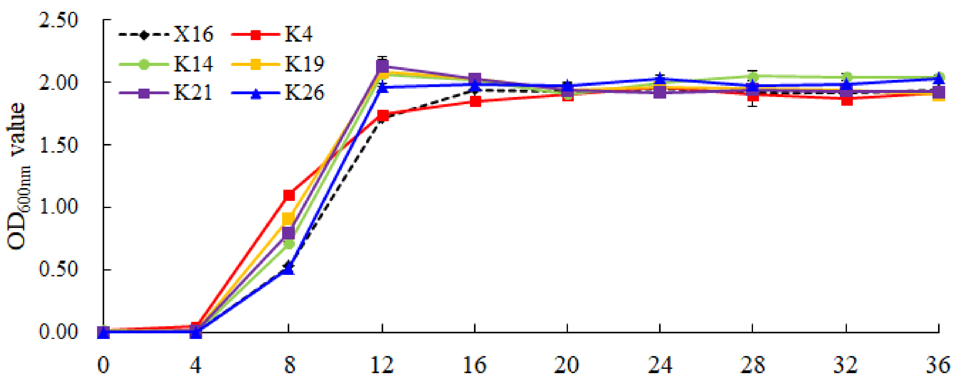 Fermentation 08 00388 g003 550