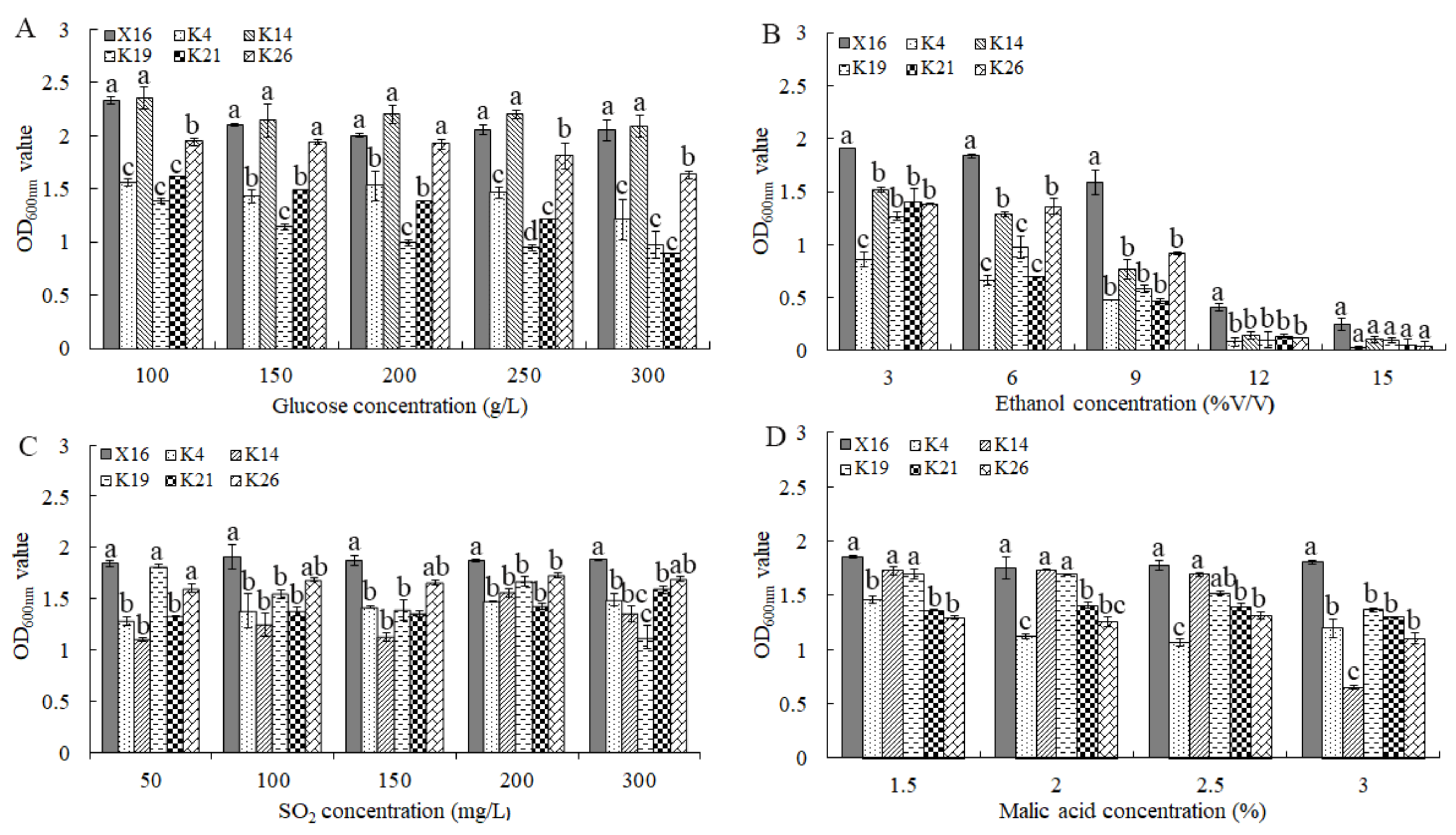 Fermentation 08 00388 g004 550