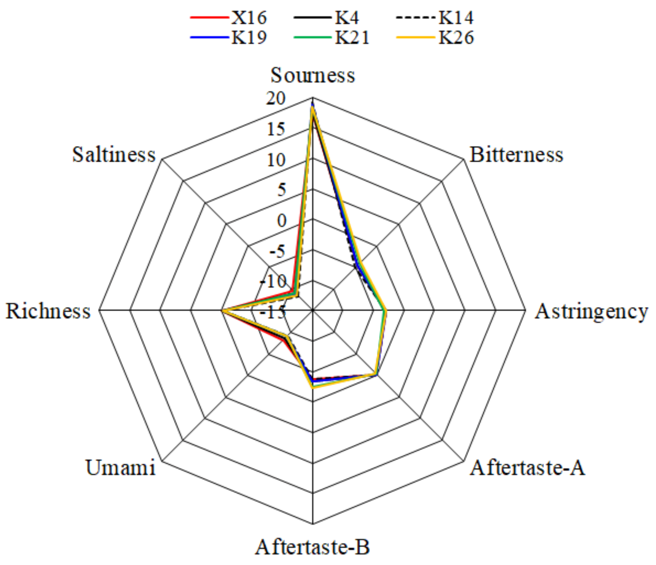 Fermentation 08 00388 g006 550