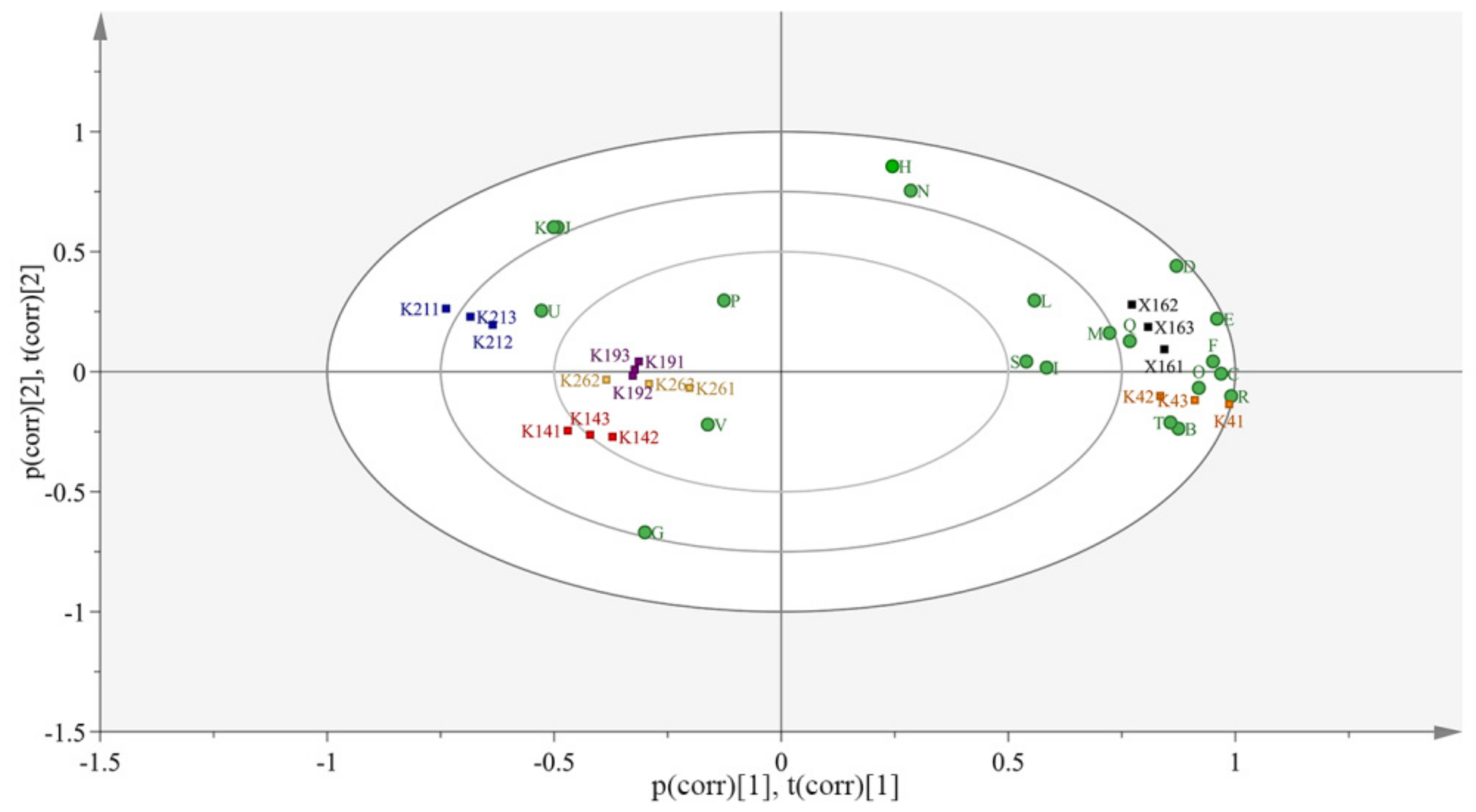 Fermentation 08 00388 g007 550