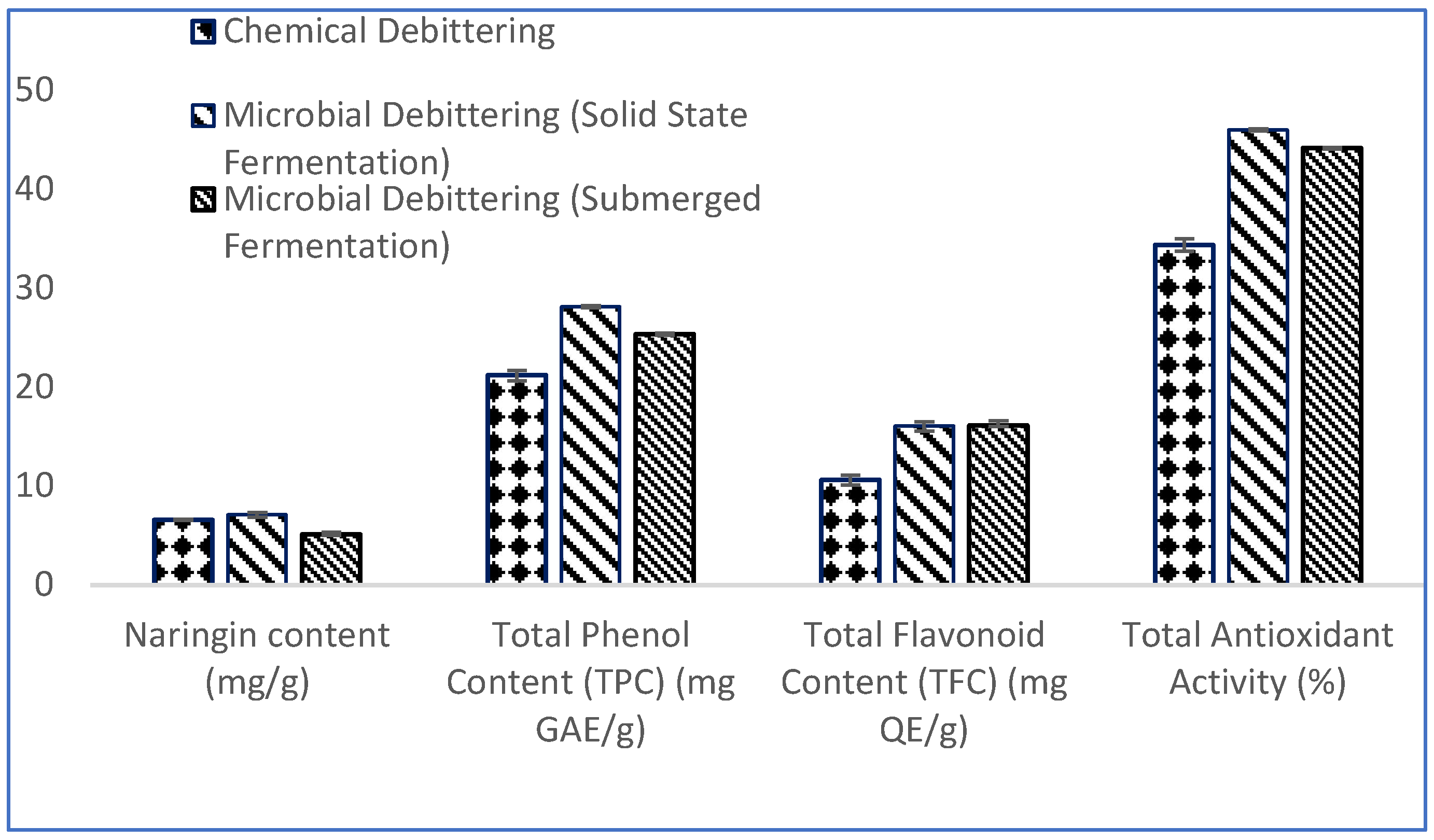 Fermentation 08 00389 g001 550