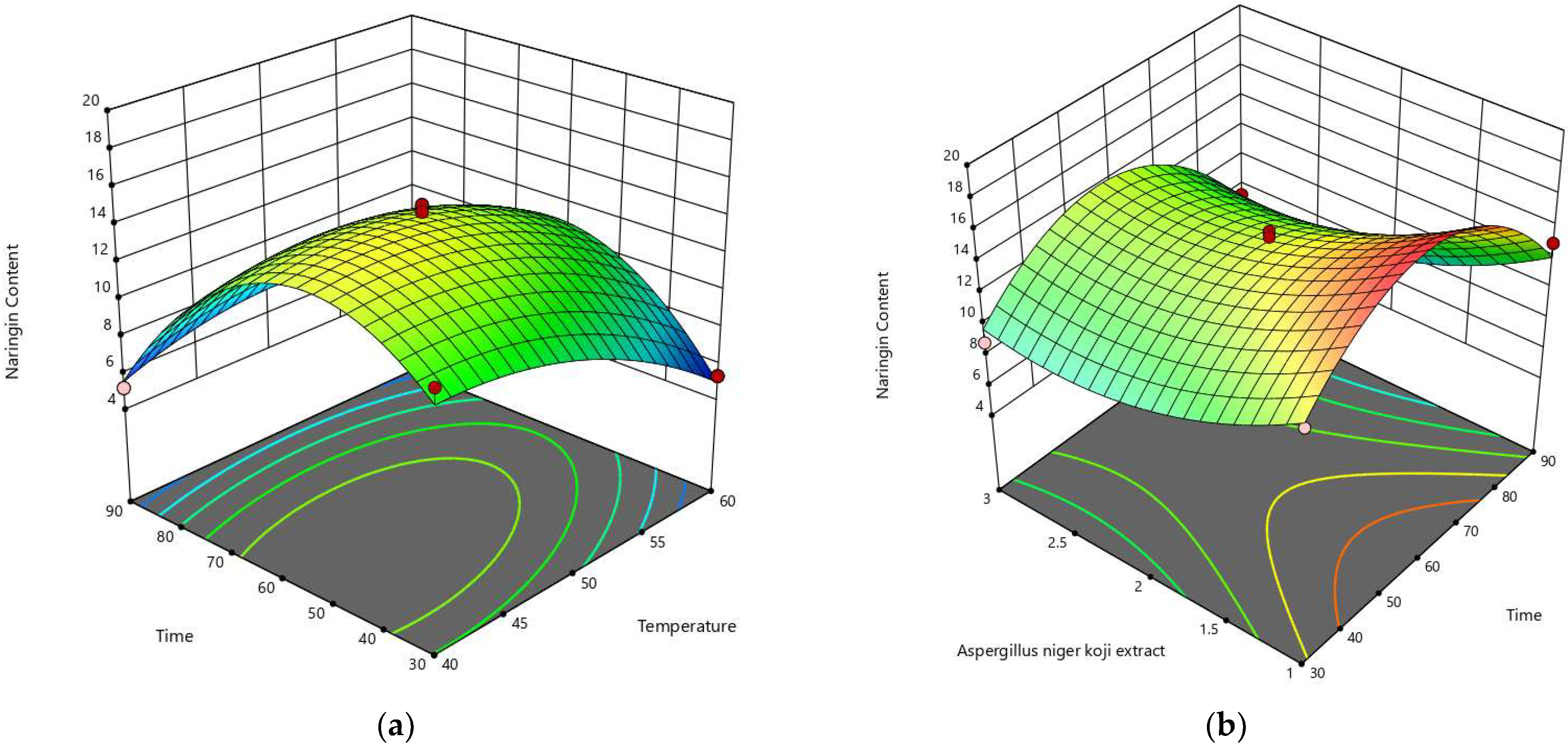 Fermentation 08 00389 g002a 550