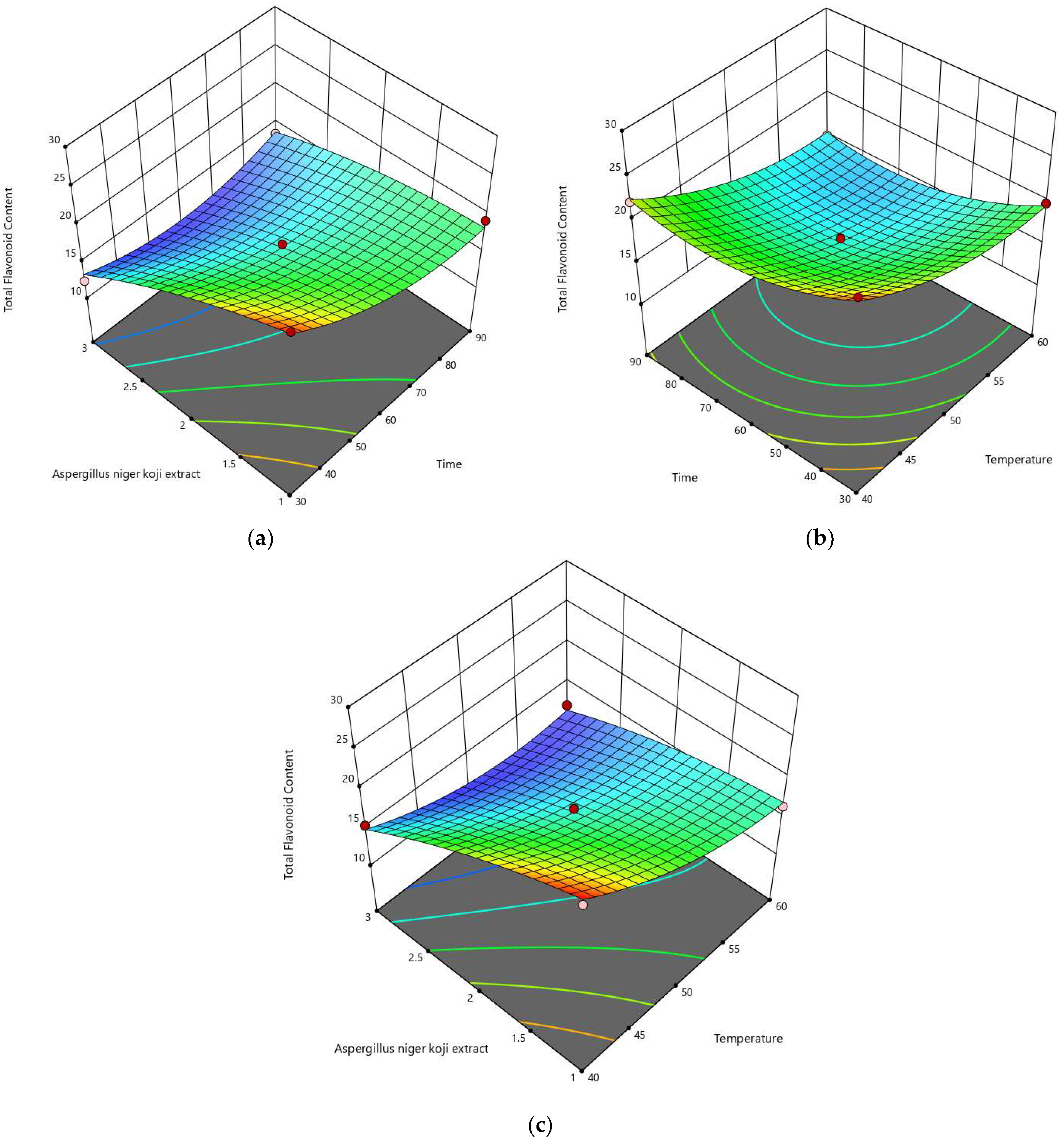 Fermentation 08 00389 g004 550
