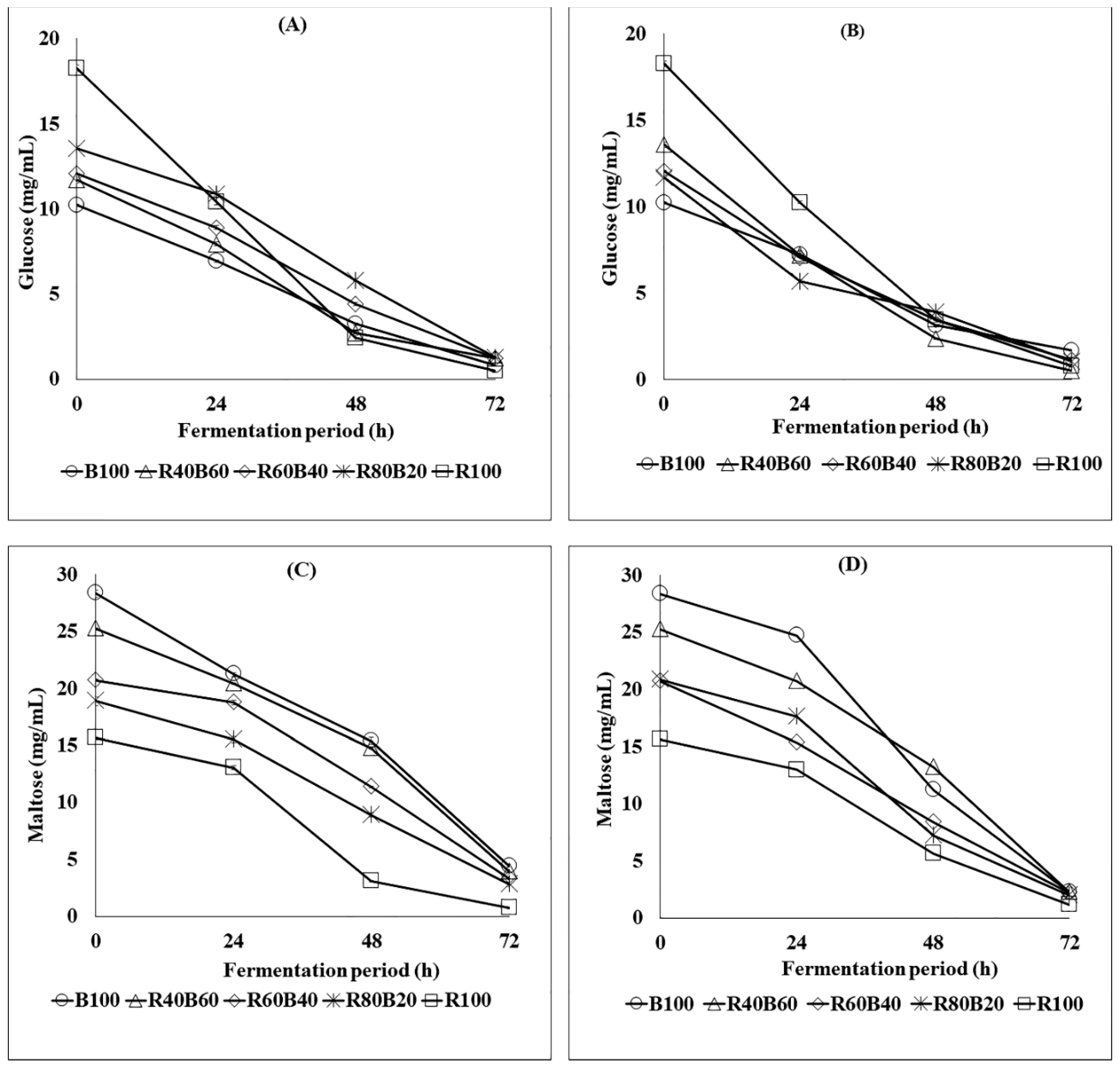 Fermentation 08 00392 g001