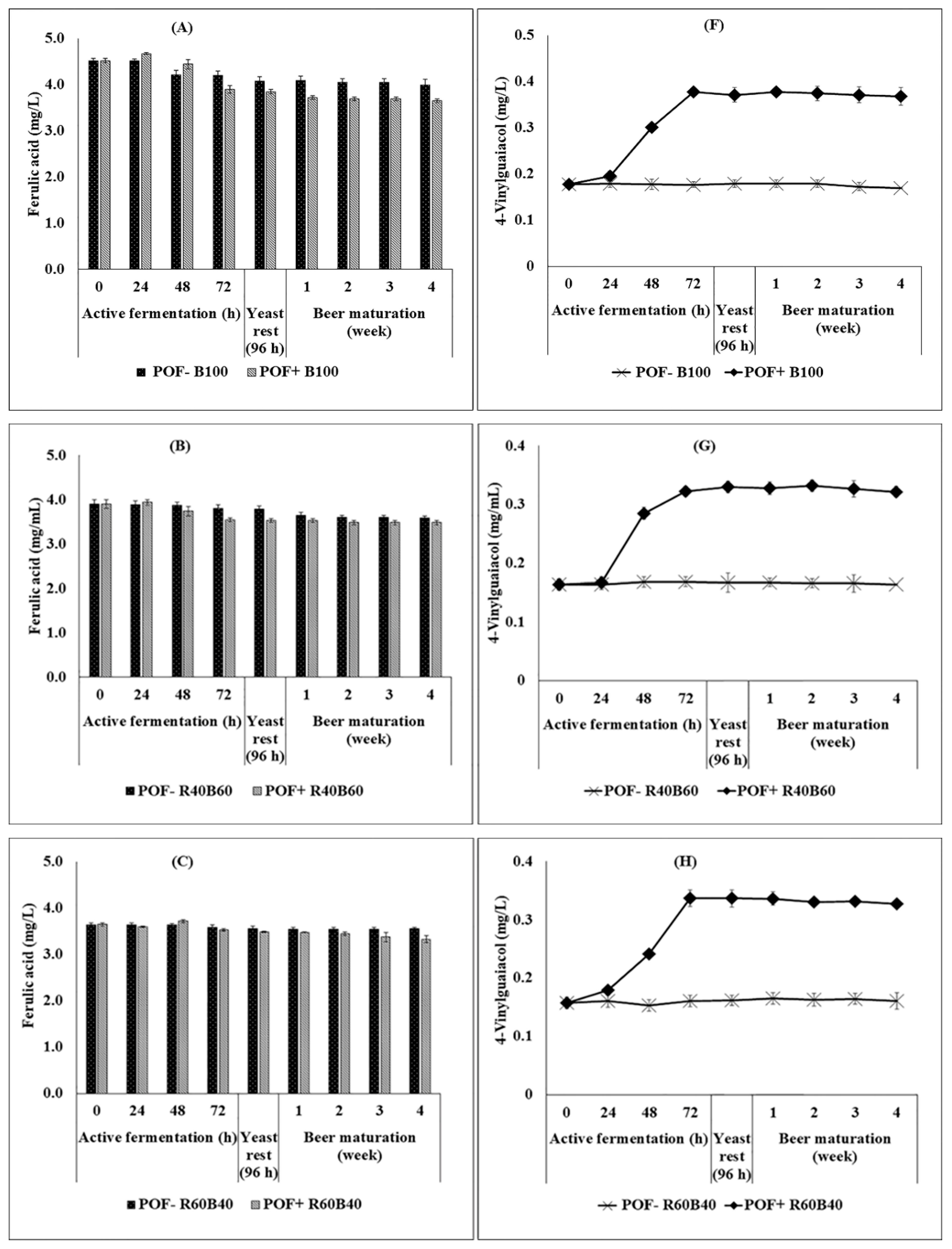 Fermentation 08 00392 g002a