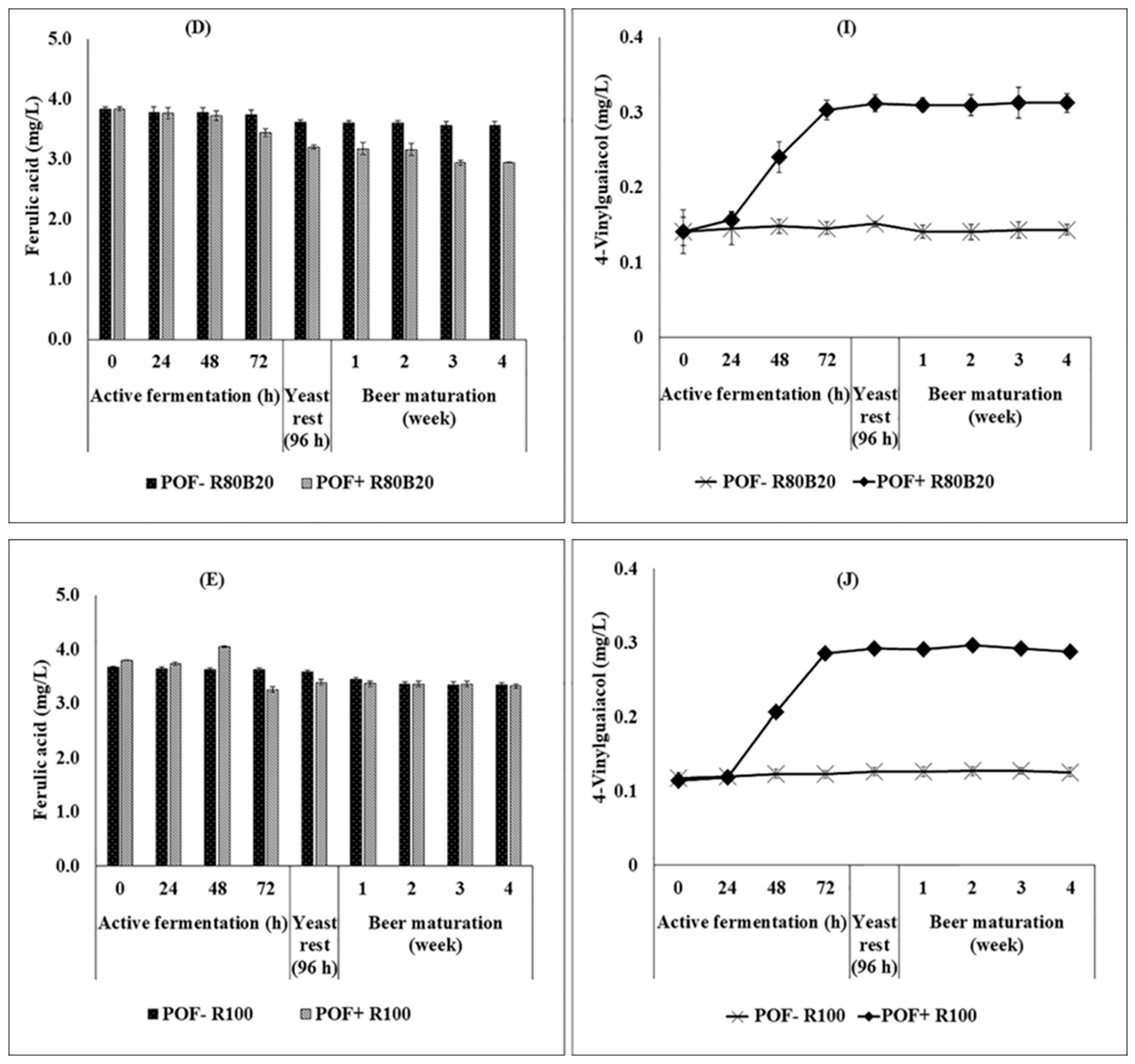 Fermentation 08 00392 g002b