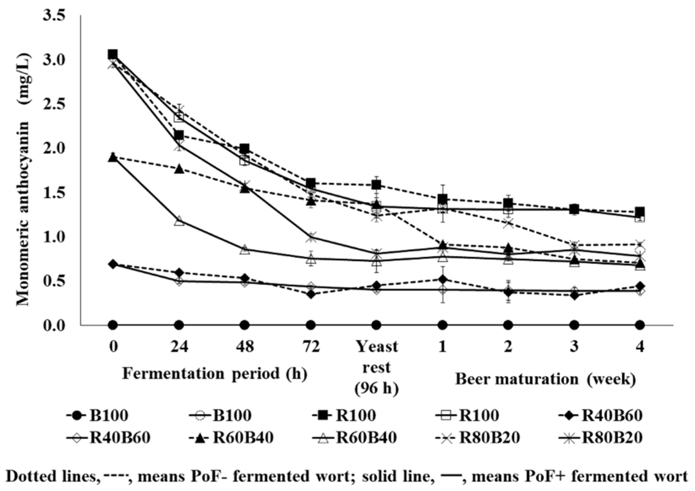 Fermentation 08 00392 g004