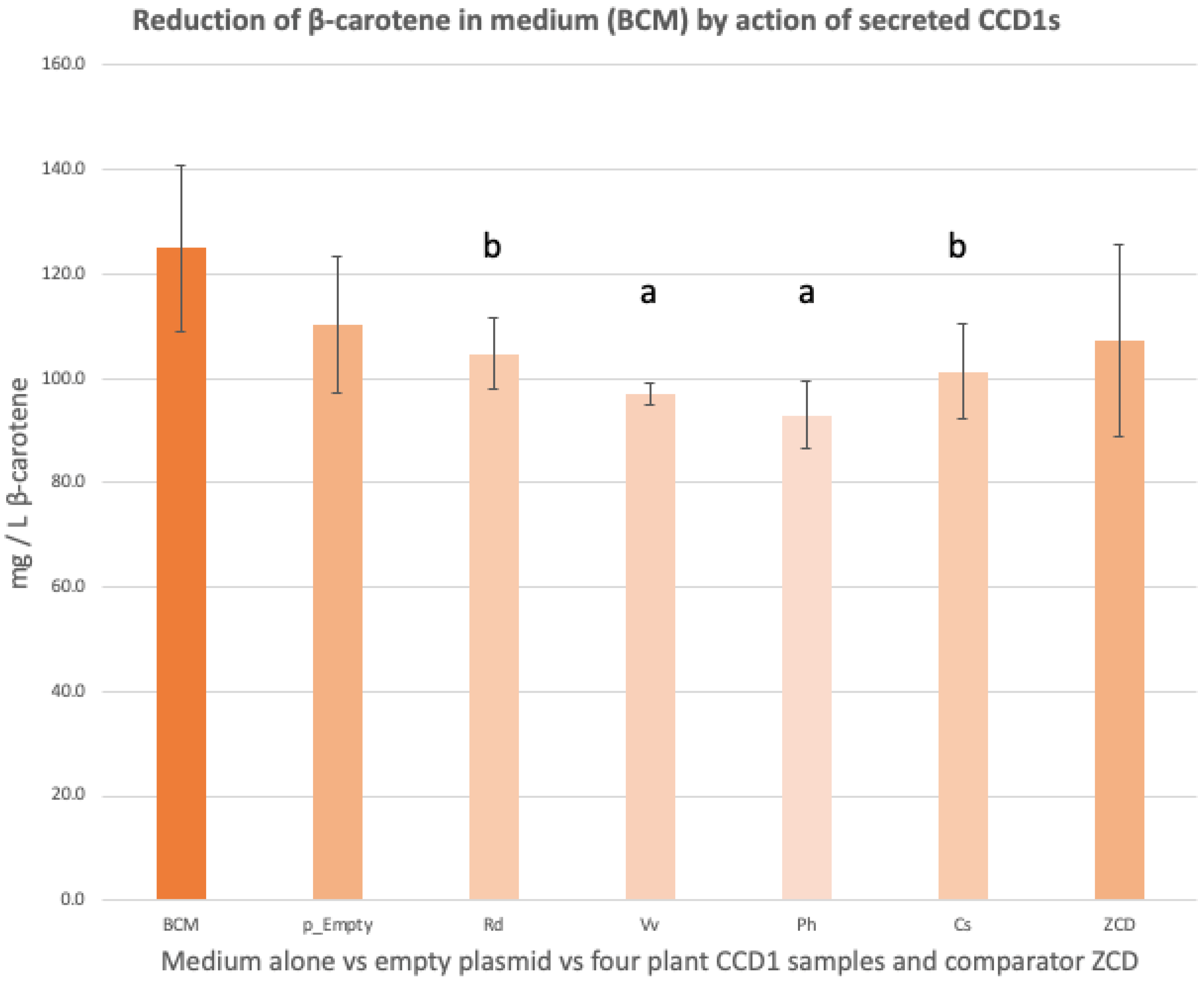 Fermentation 08 00395 g002