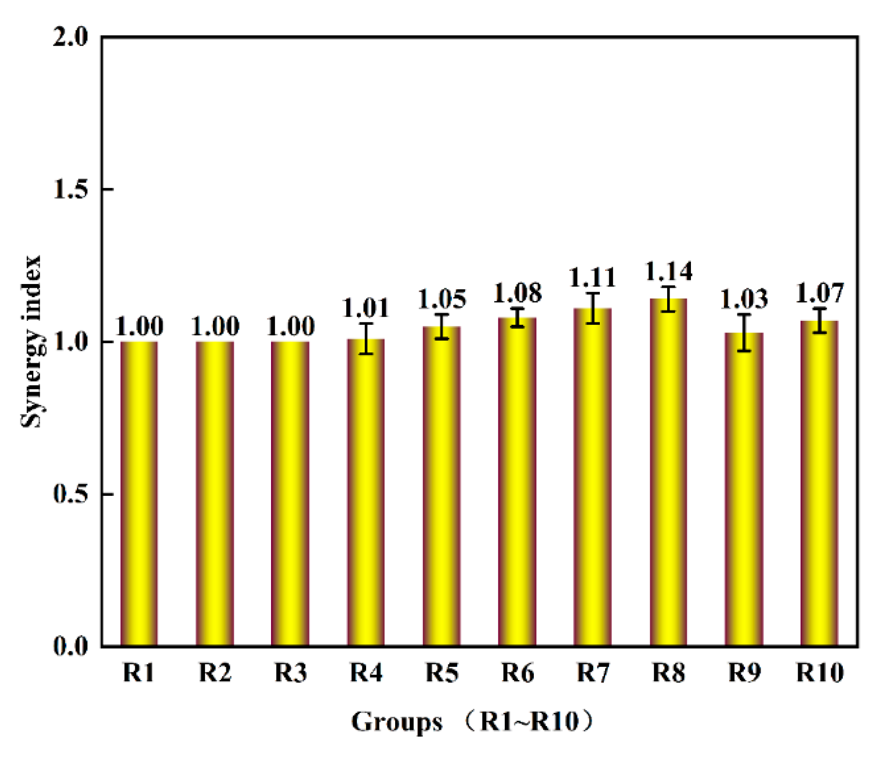 Fermentation 08 00399 g005