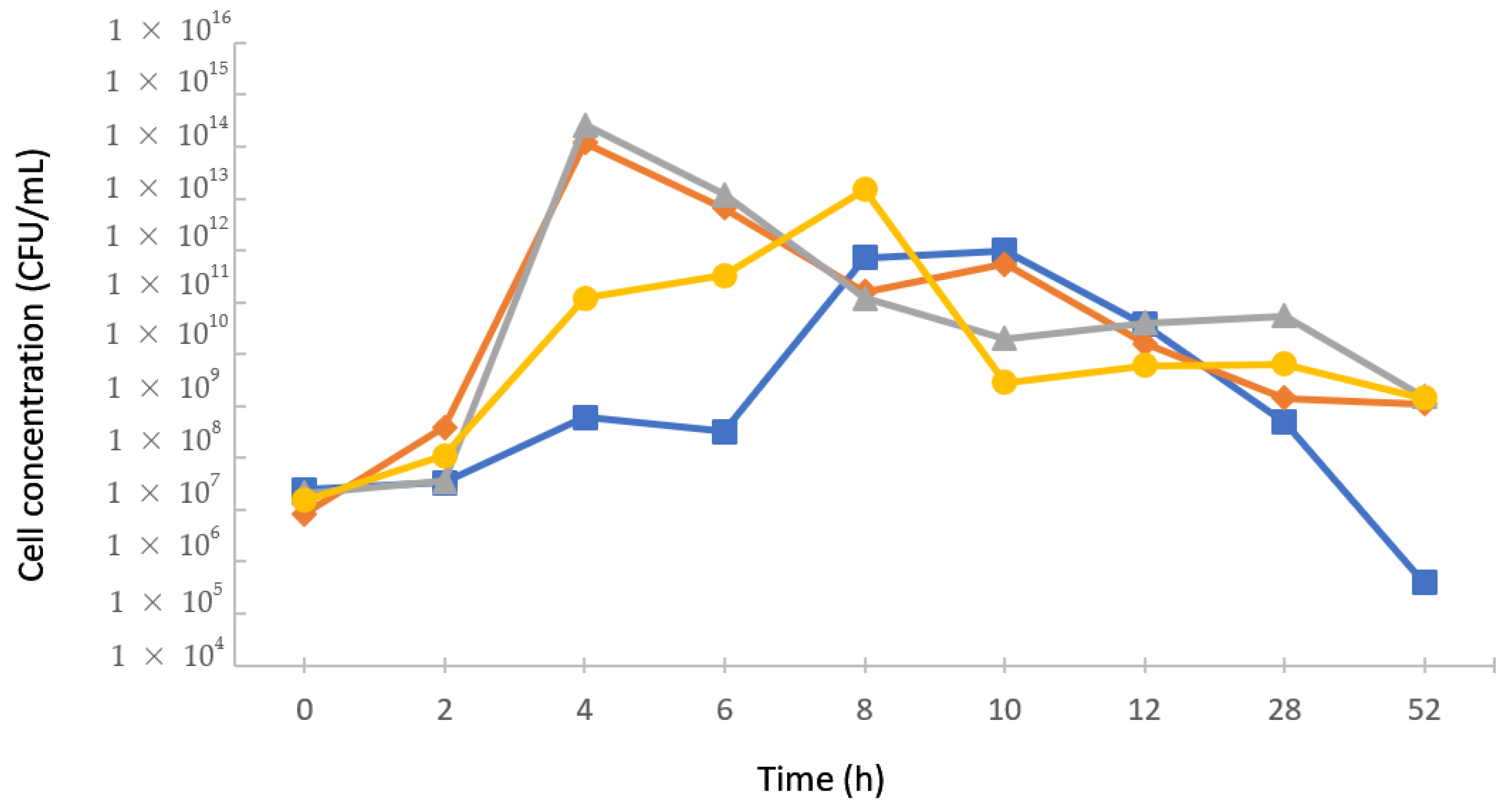 Fermentation 08 00400 g001
