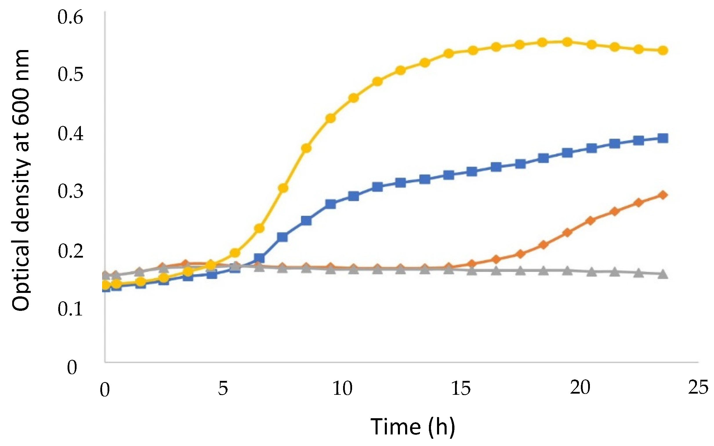Fermentation 08 00400 g003
