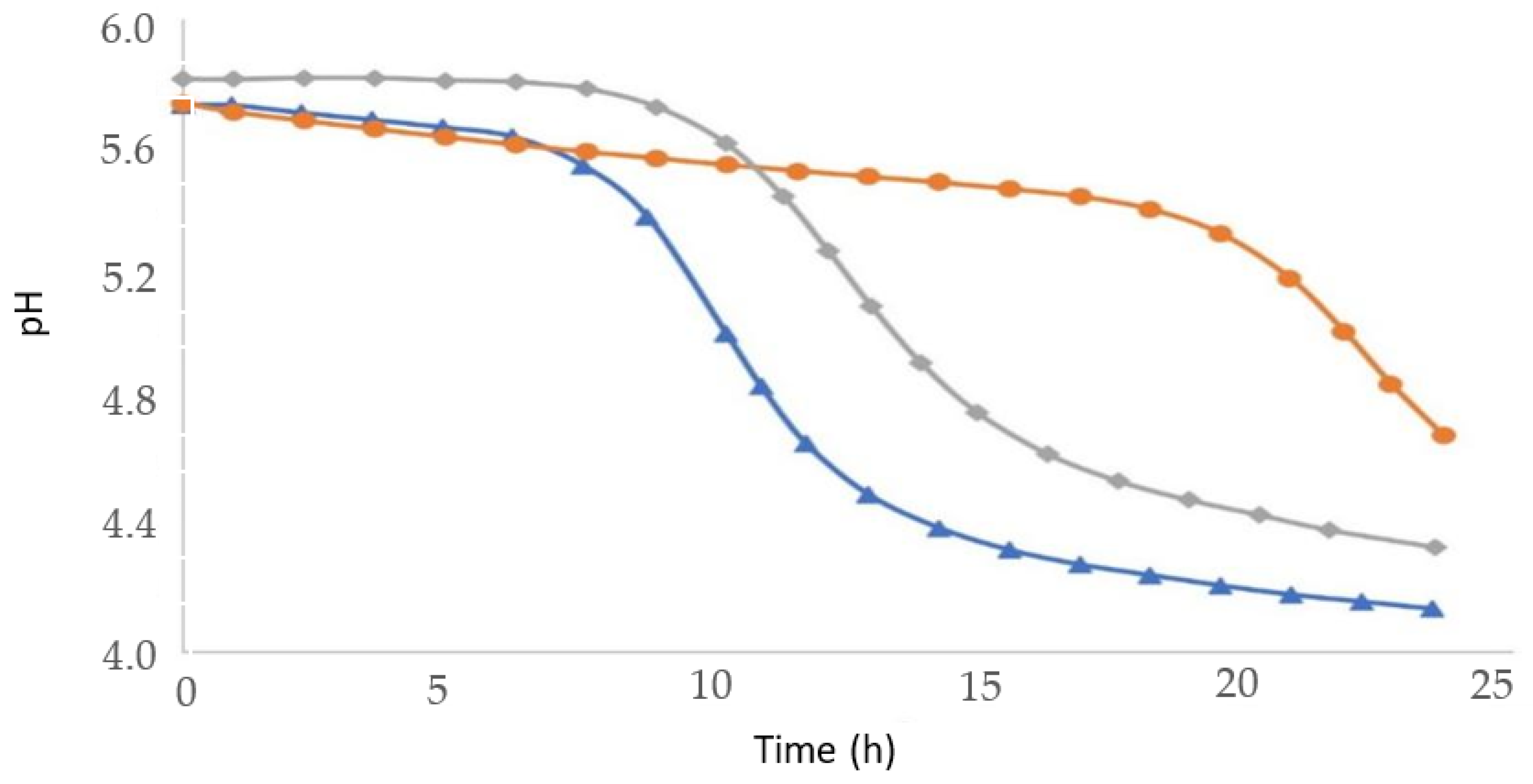 Fermentation 08 00400 g006