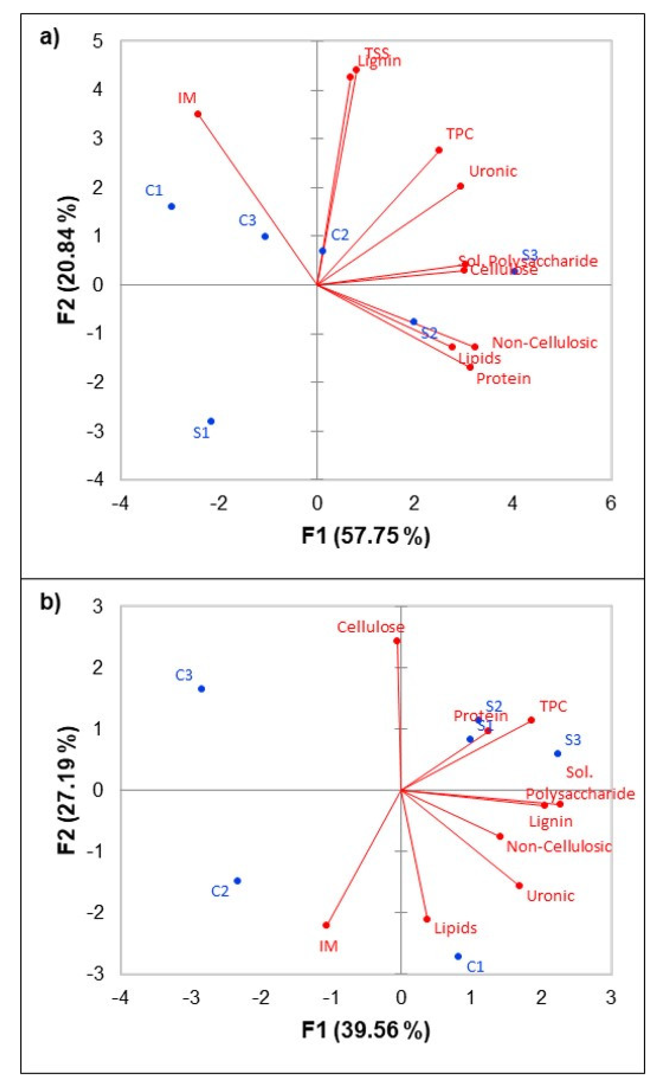Fermentation 08 00401 g003 Fermentation 08 00401 g003