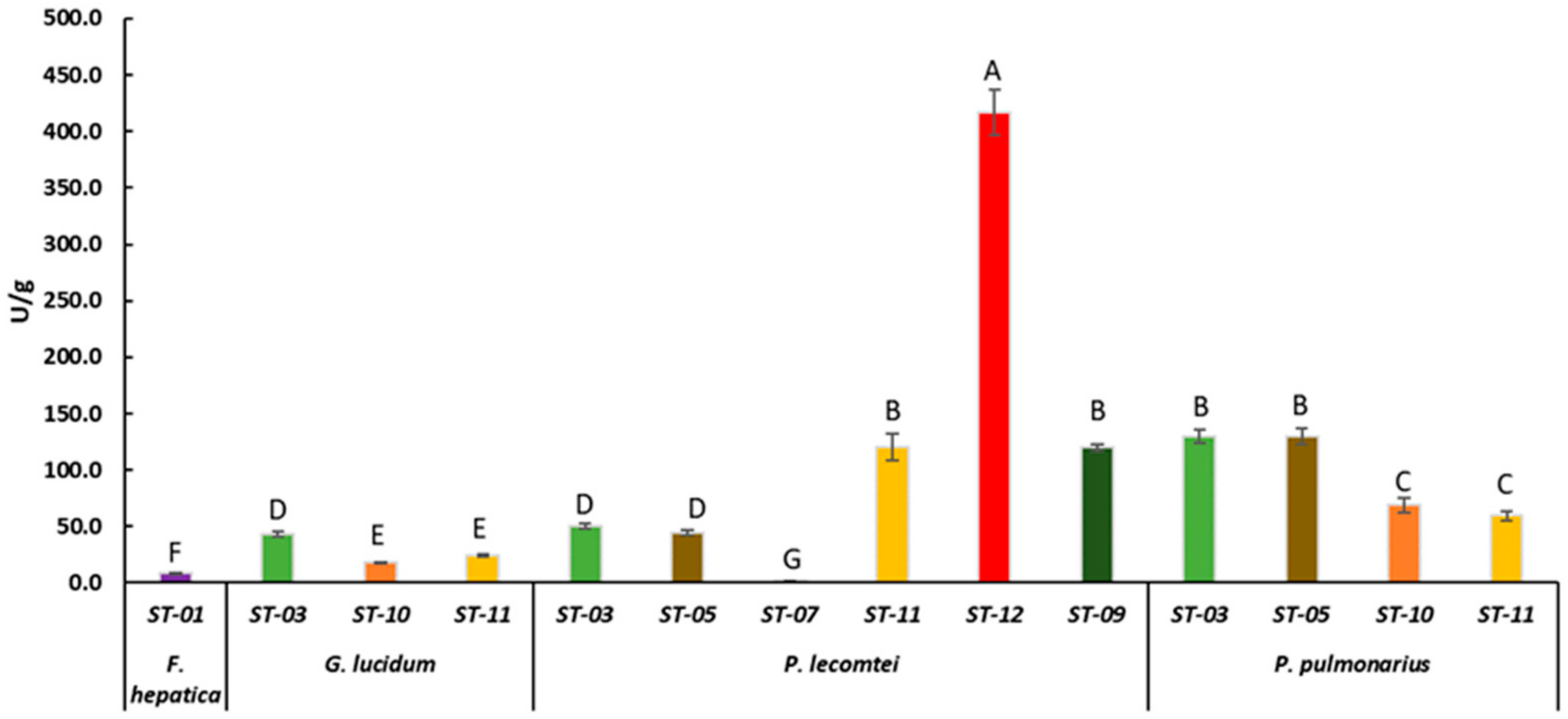 Fermentation 08 00402 g001