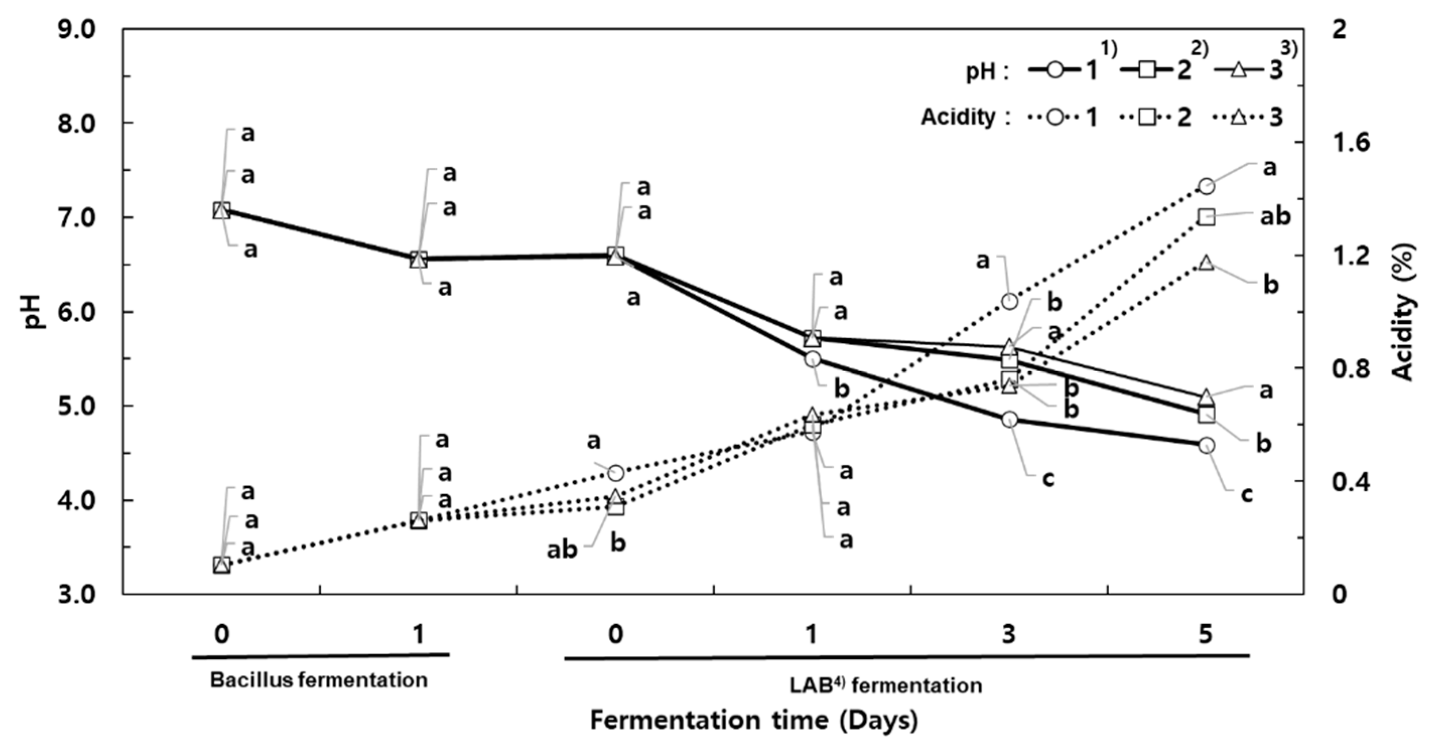 Fermentation 08 00404 g001