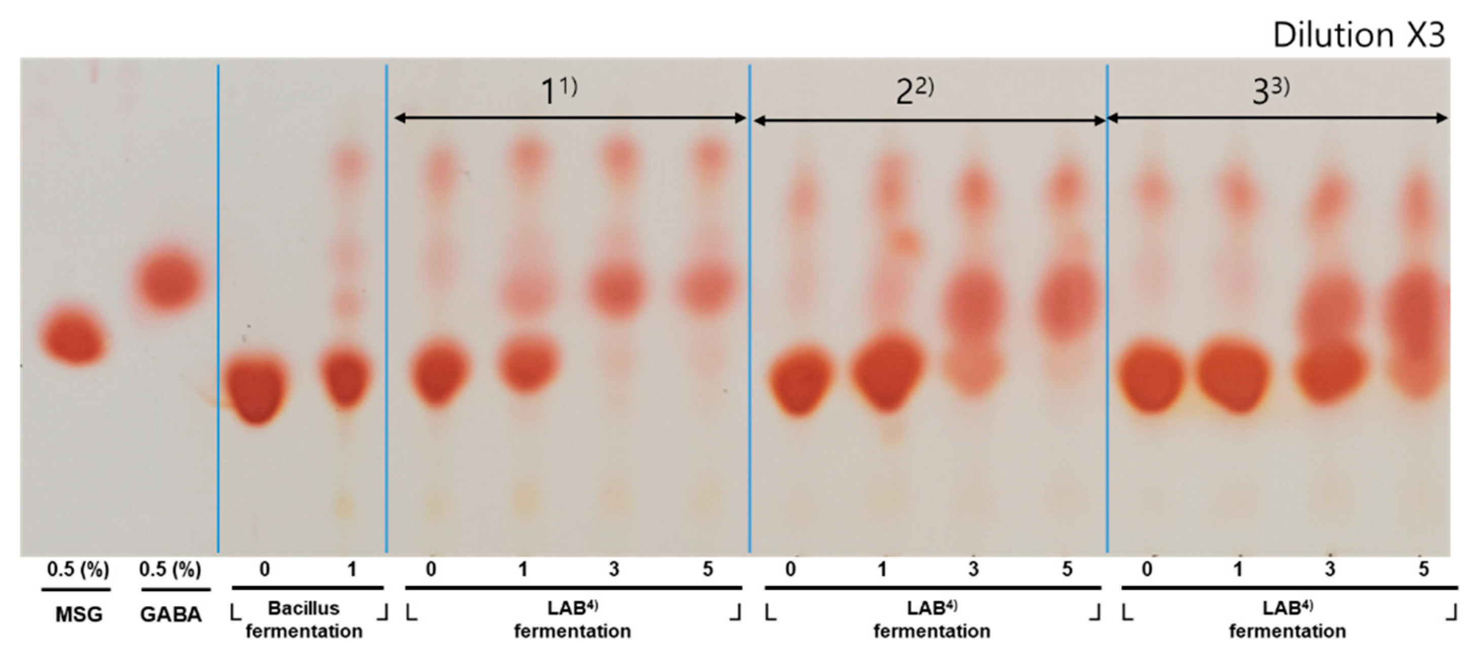 Fermentation 08 00404 g003