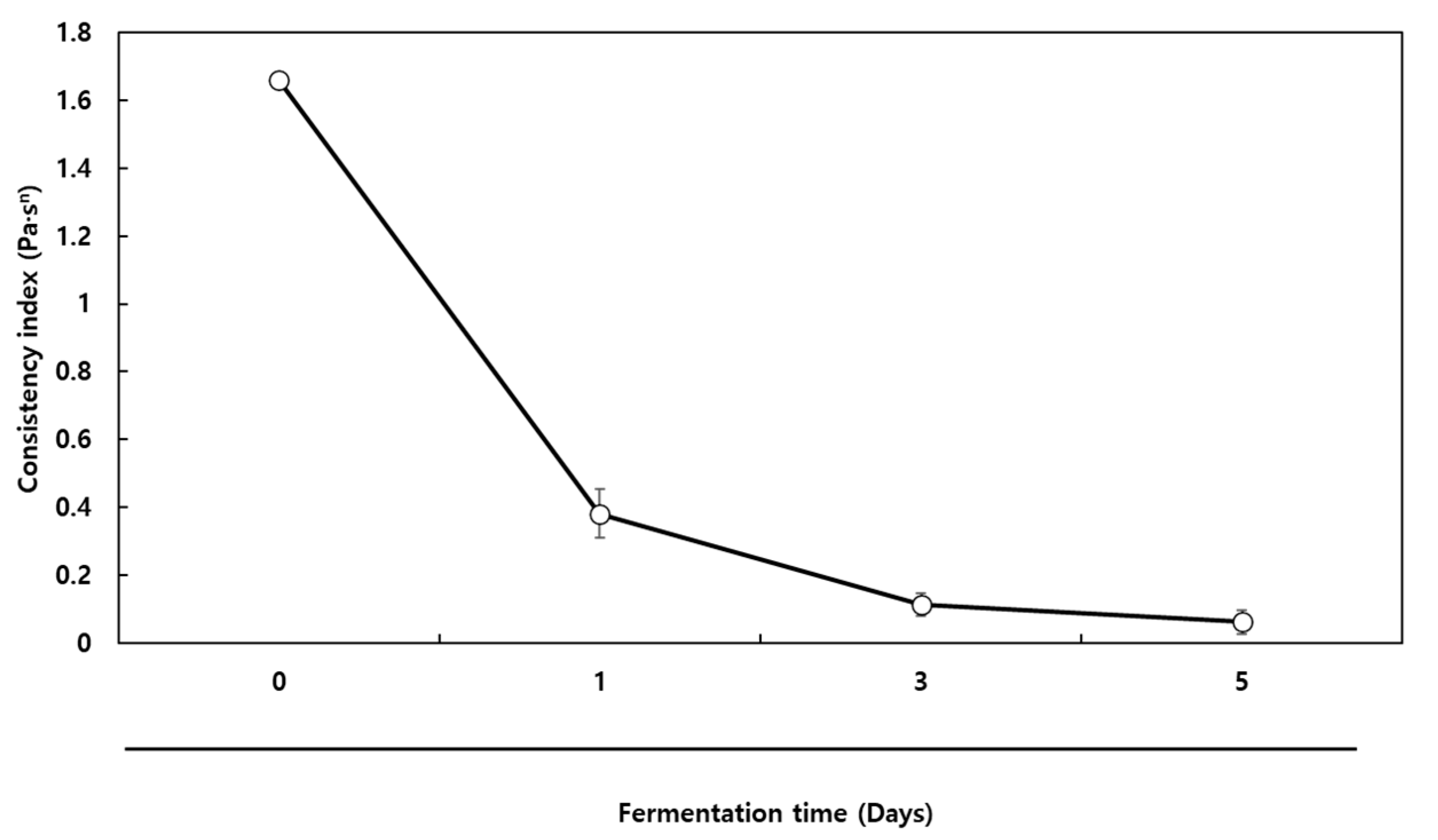 Fermentation 08 00404 g007