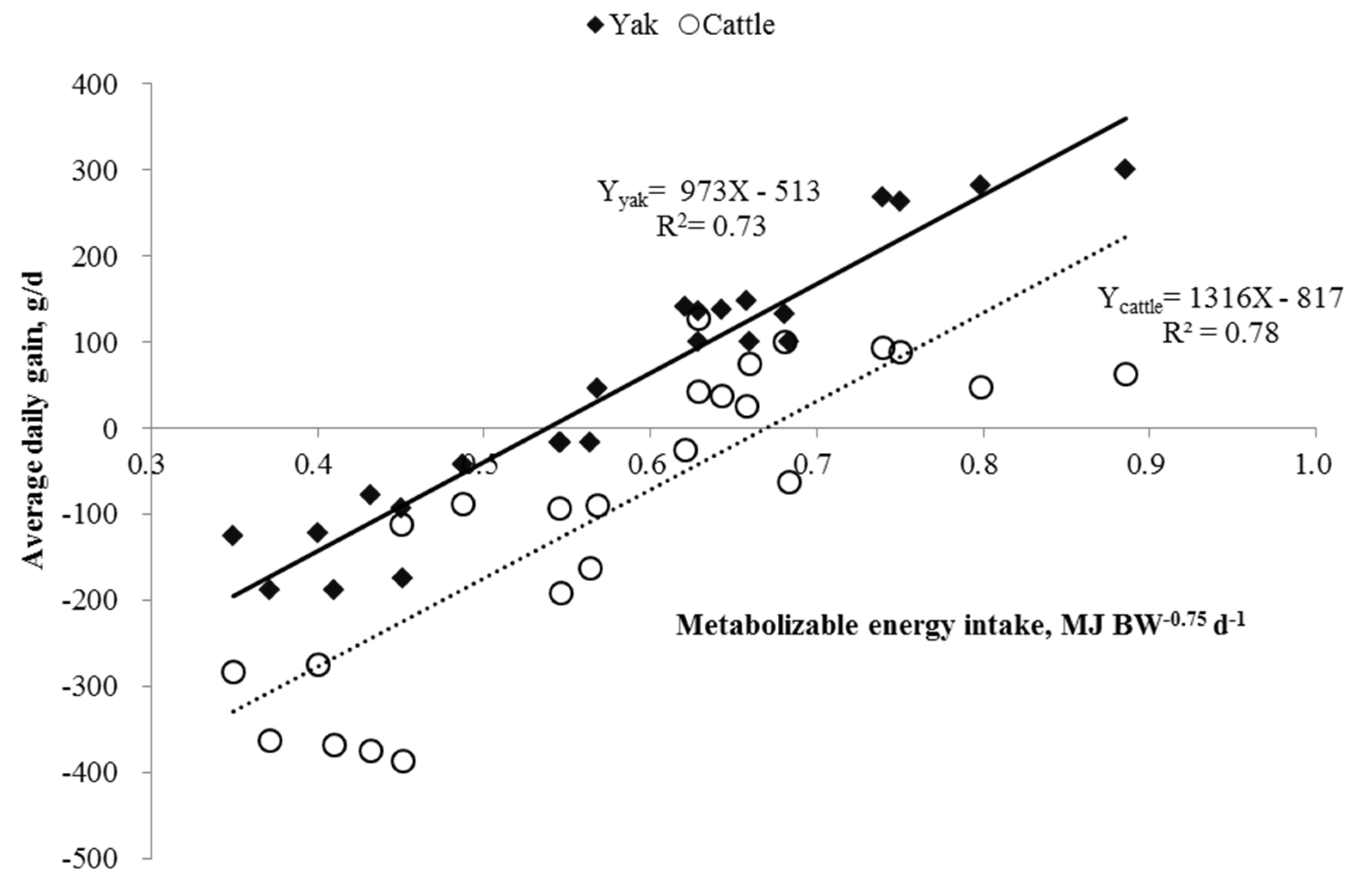 Fermentation 08 00405 g002