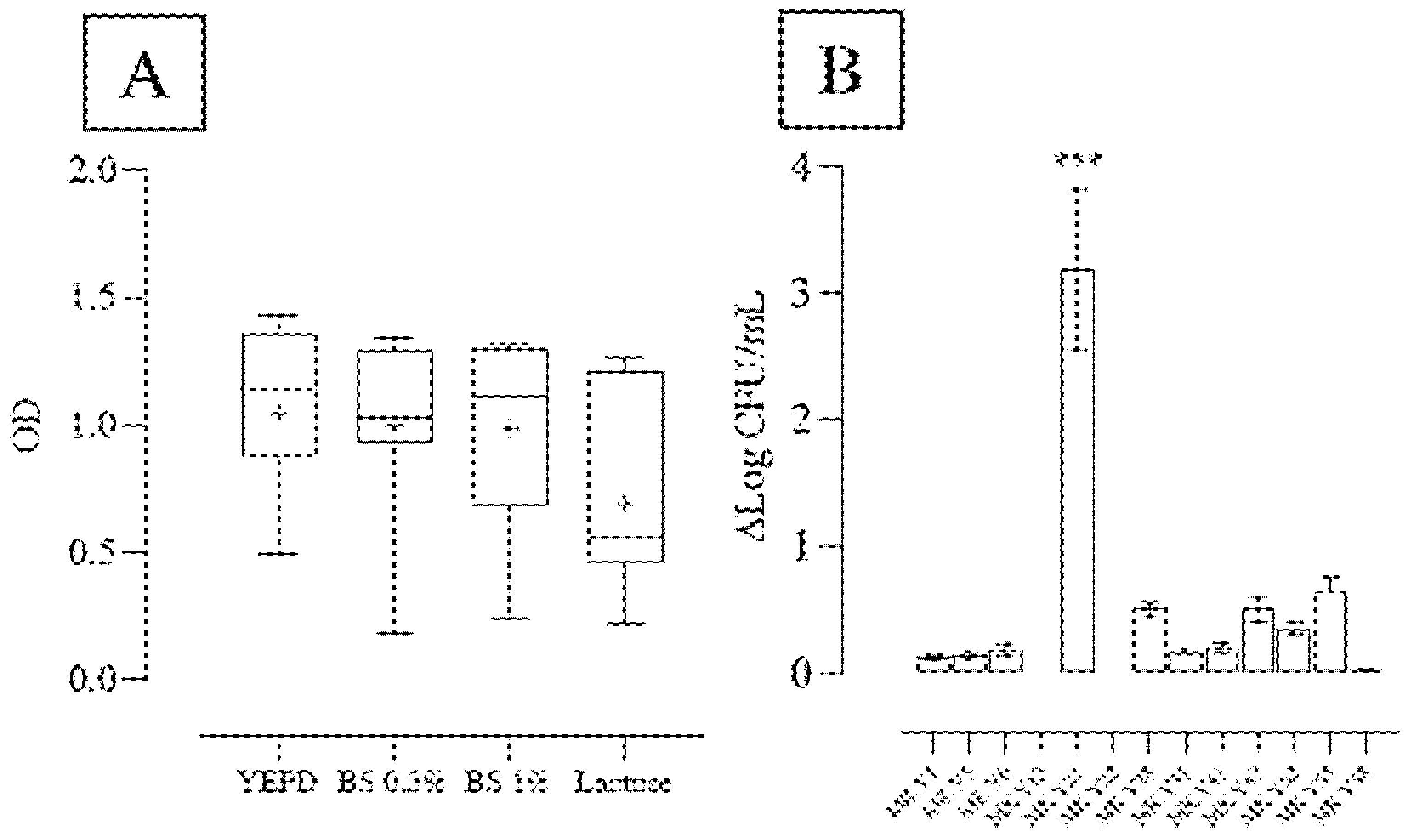Fermentation 08 00407 g002