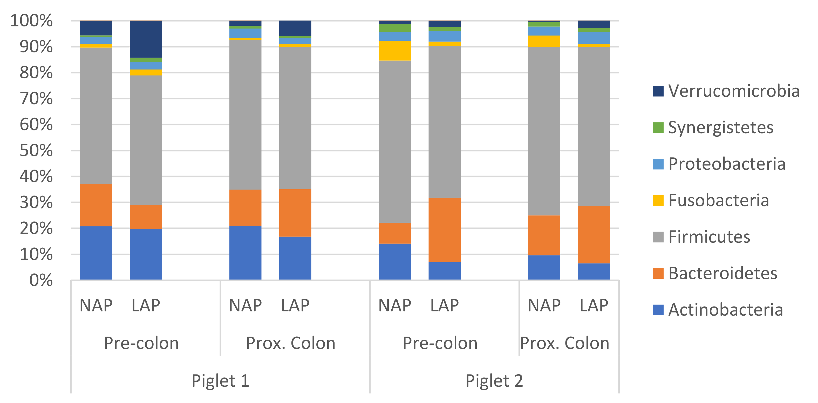Fermentation 08 00408 g003