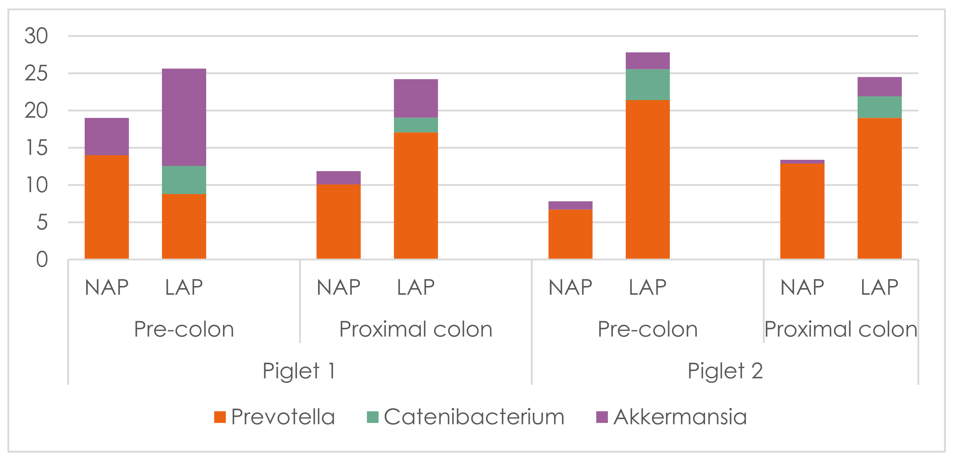Fermentation 08 00408 g004