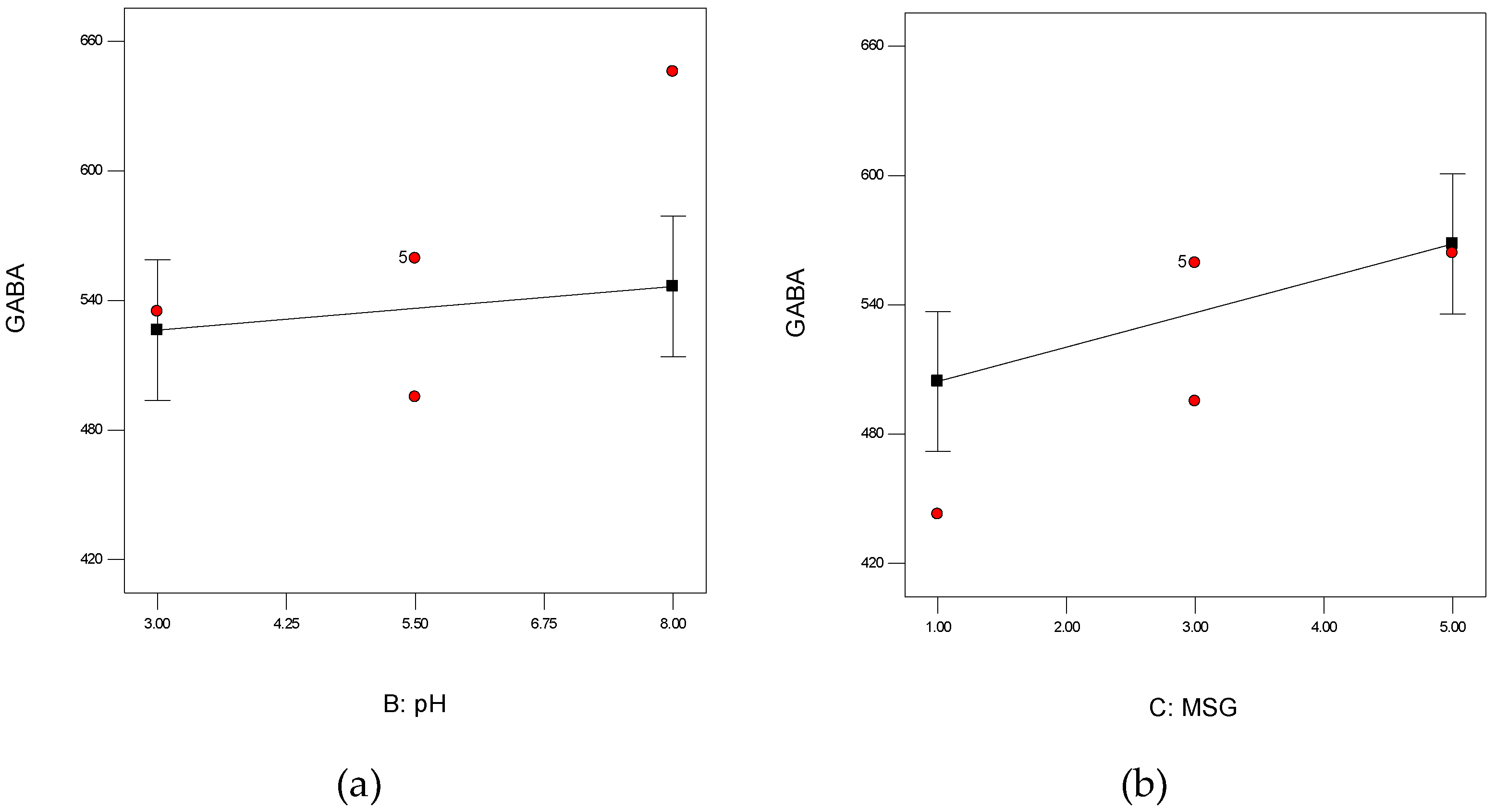 Fermentation 08 00409 g003a