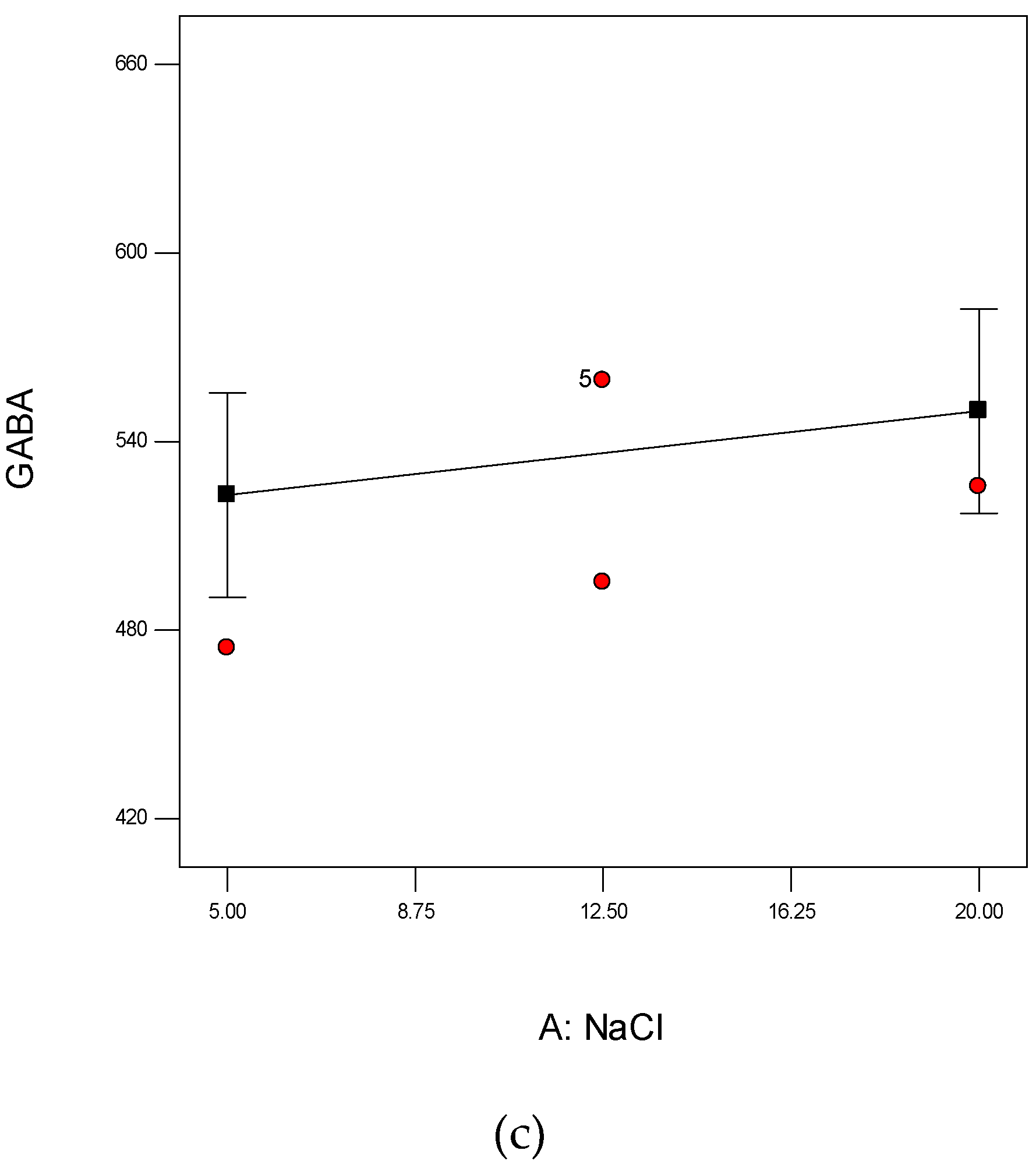 Fermentation 08 00409 g003b