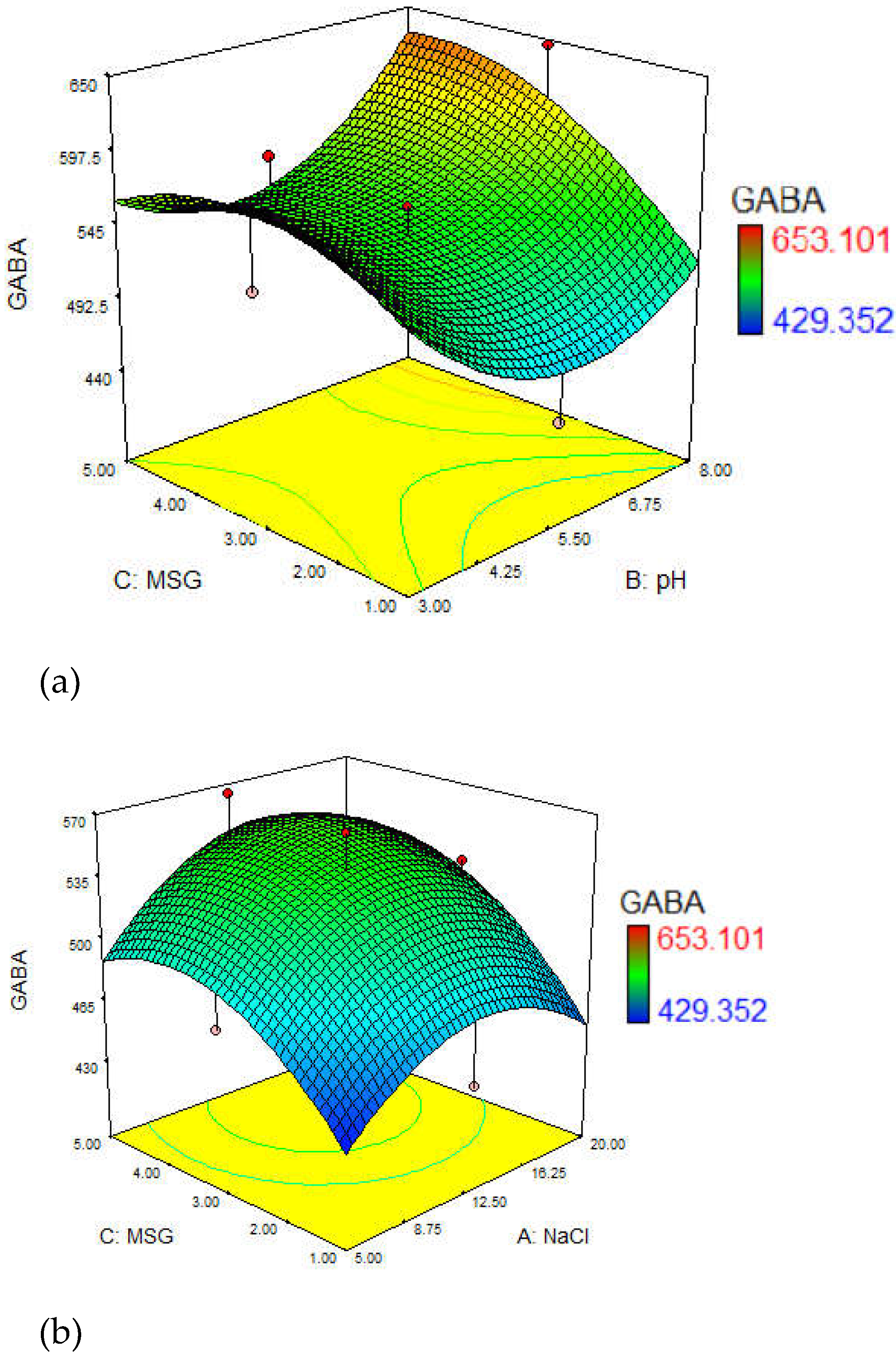 Fermentation 08 00409 g004a