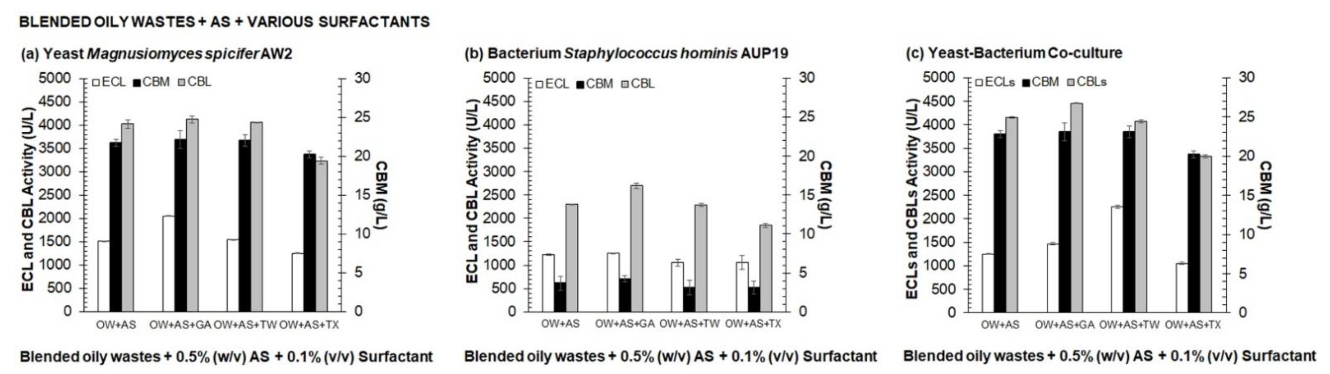 Fermentation 08 00411 g003