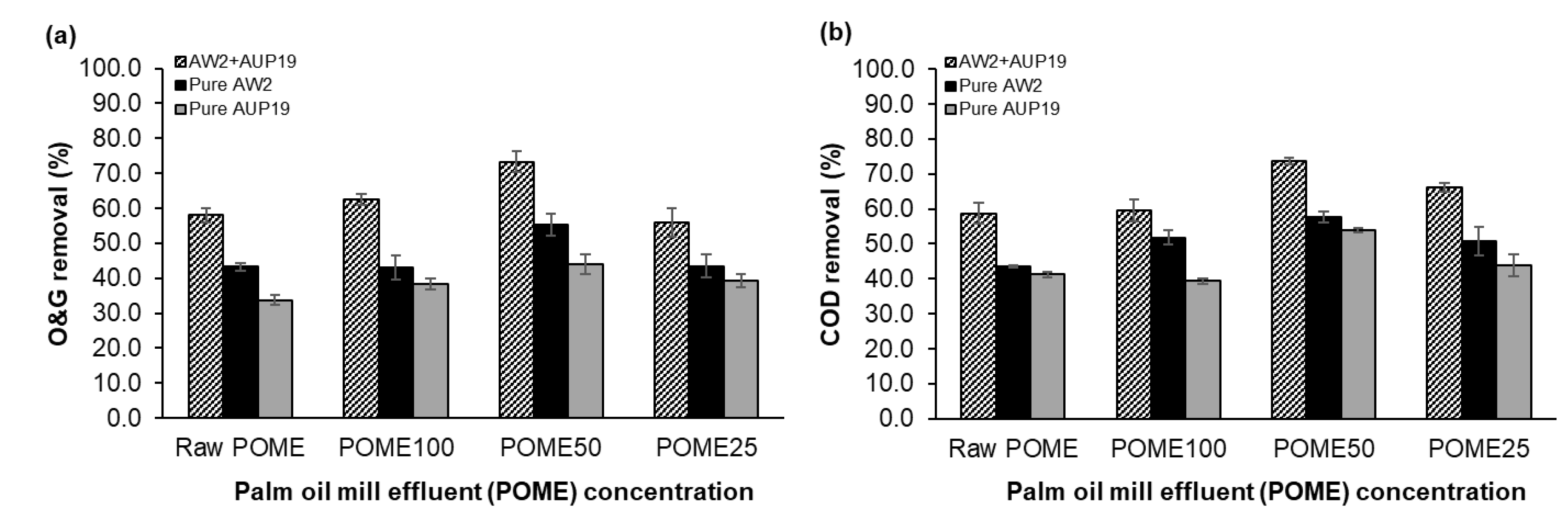 Fermentation 08 00411 g007