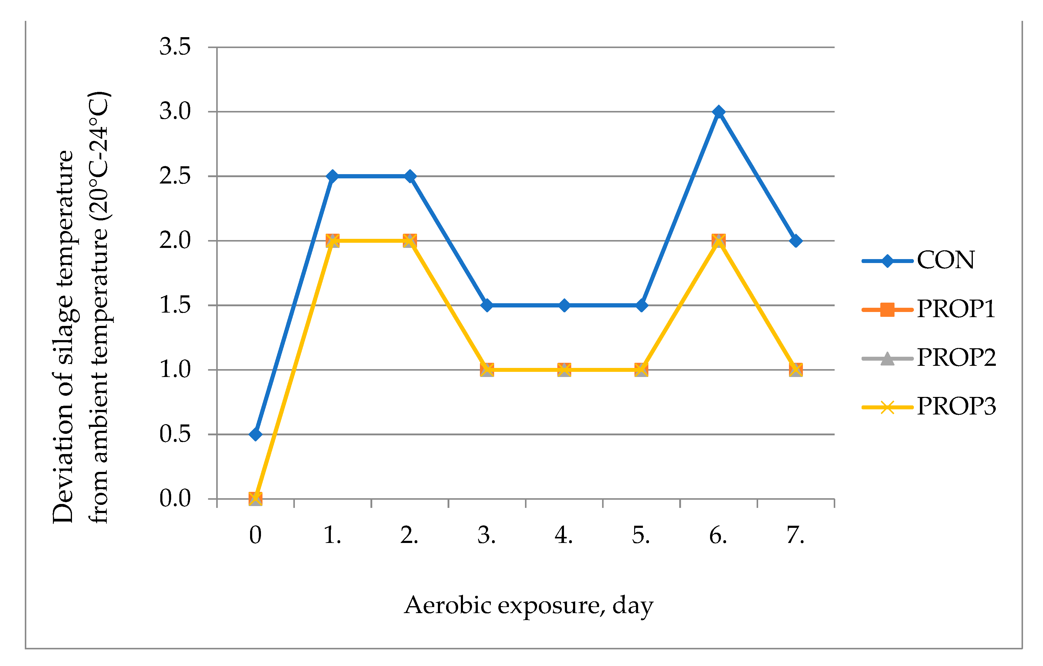 Fermentation 08 00412 g001