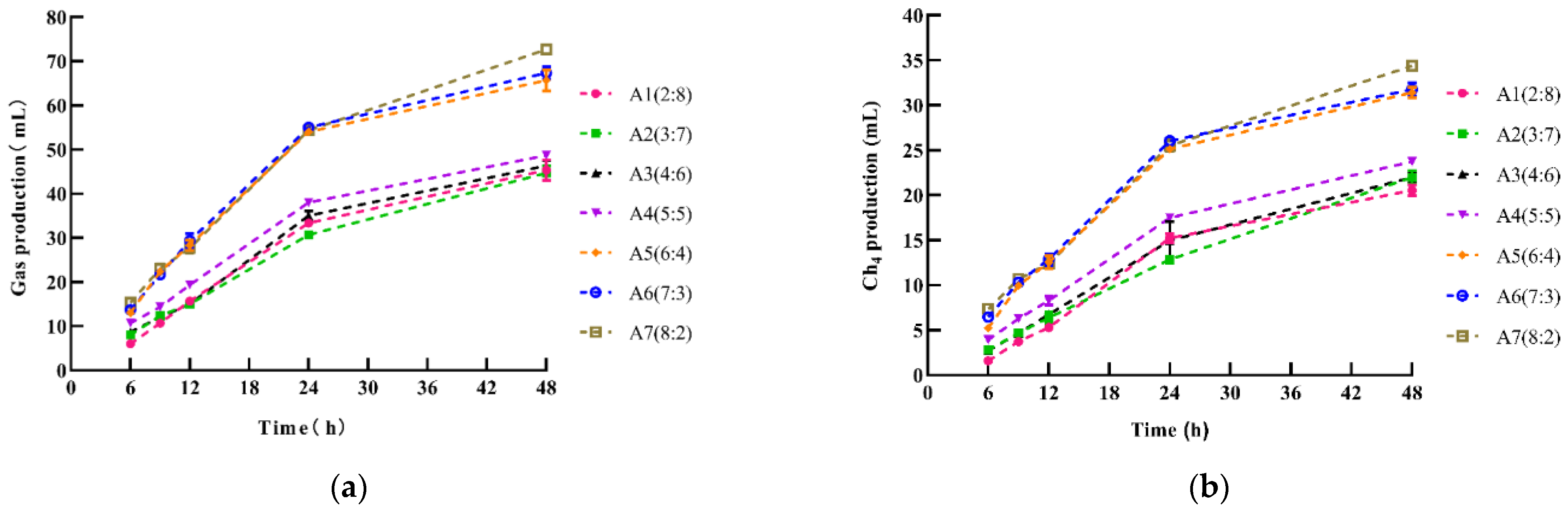 Fermentation 08 00415 g001
