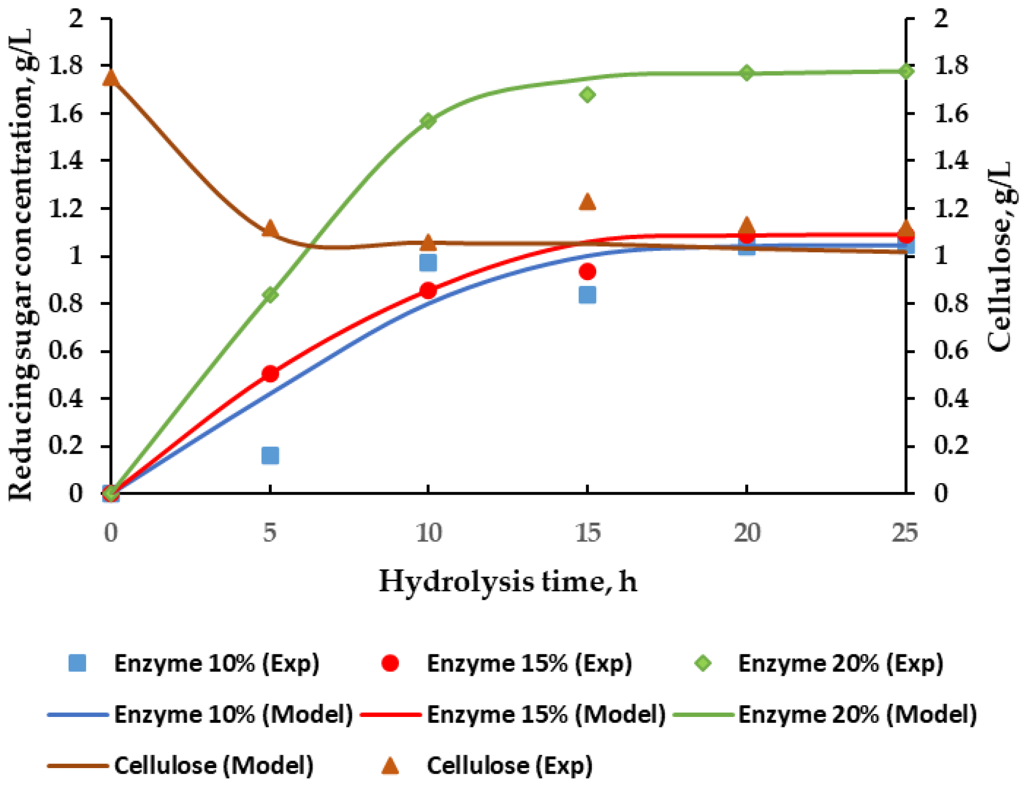 Fermentation 08 00417 g001 550