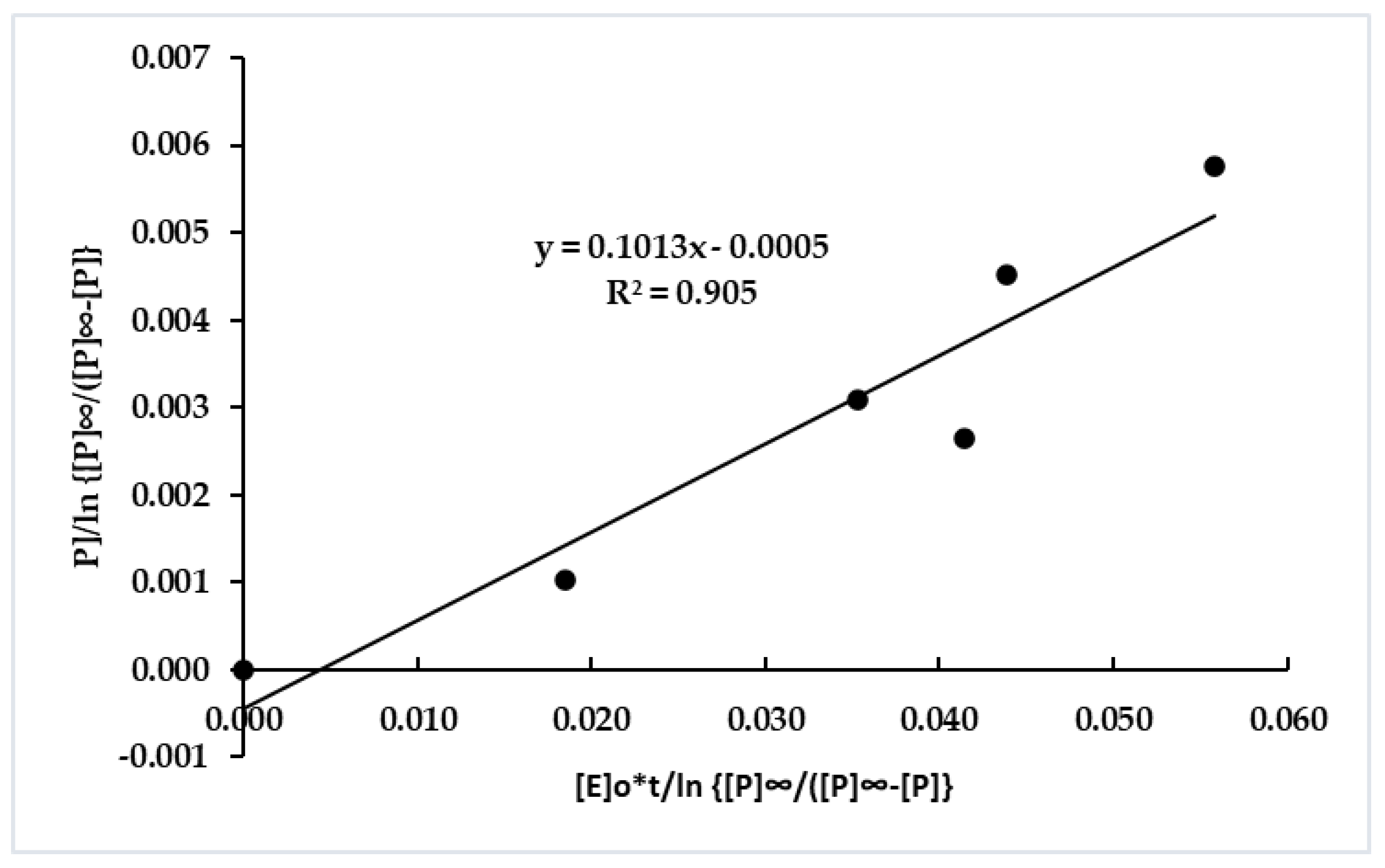 Fermentation 08 00417 g003 550