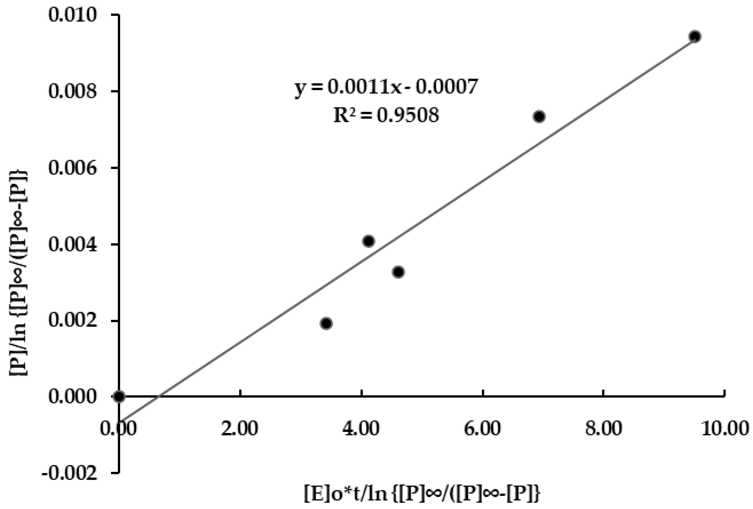 Fermentation 08 00417 g004 550