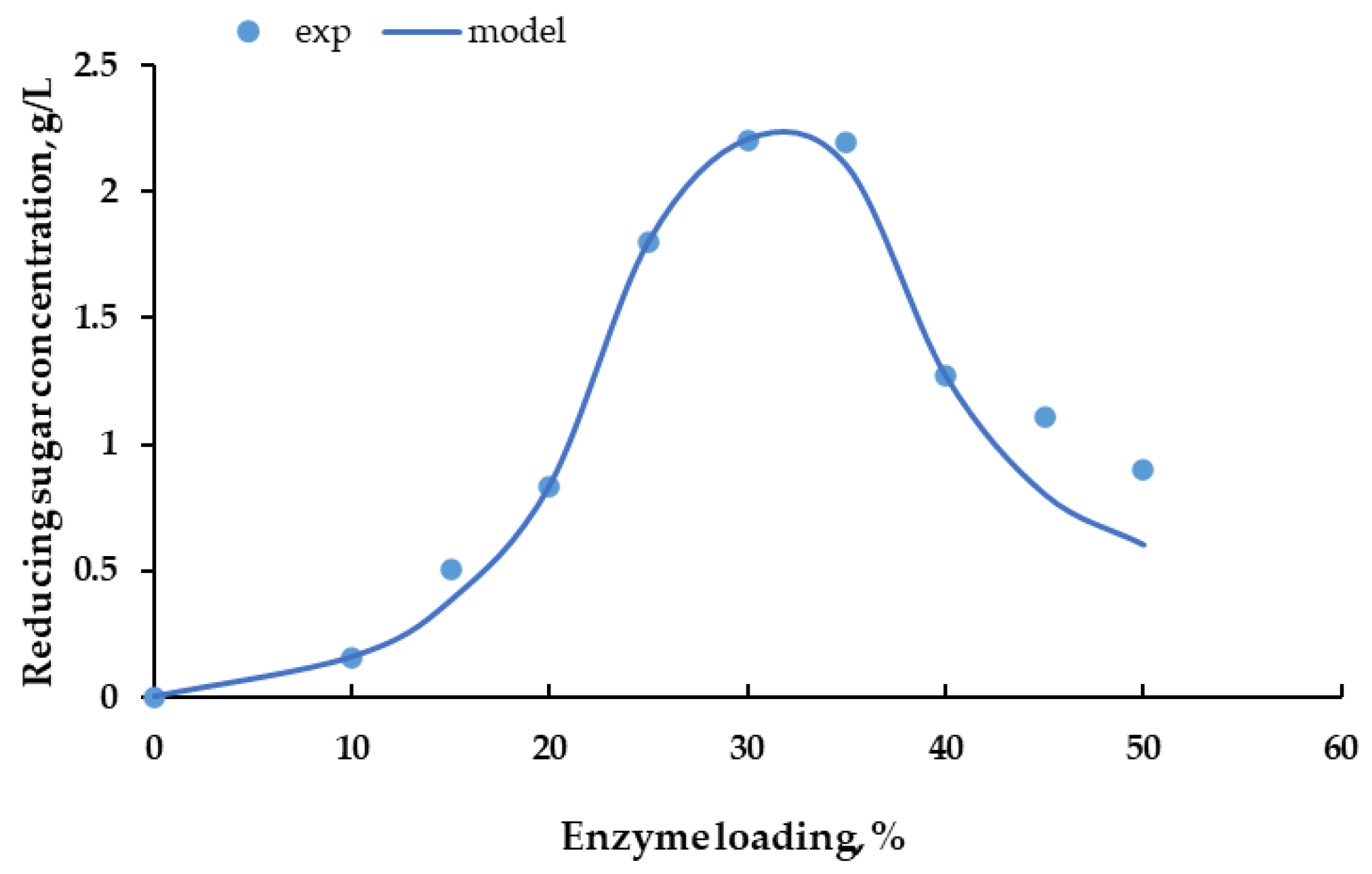 Fermentation 08 00417 g005 550