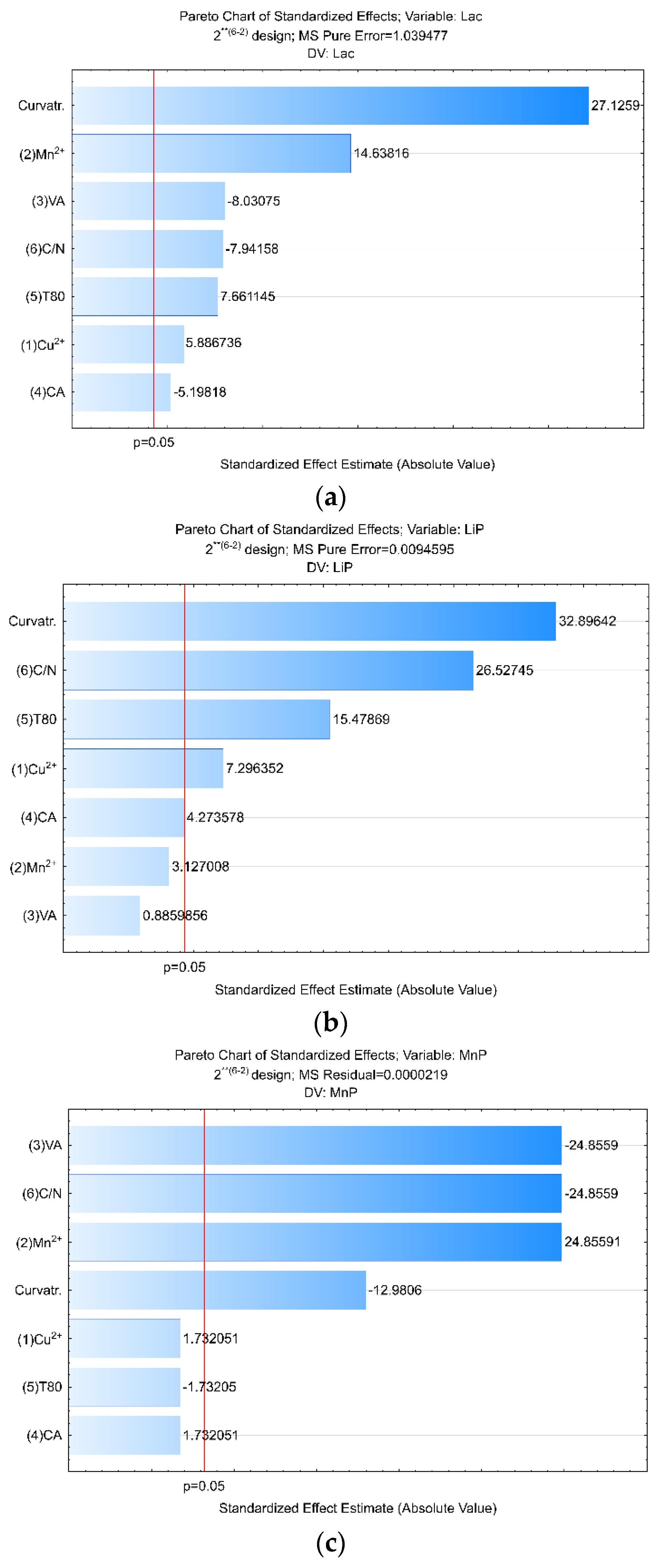 Fermentation 08 00418 g001