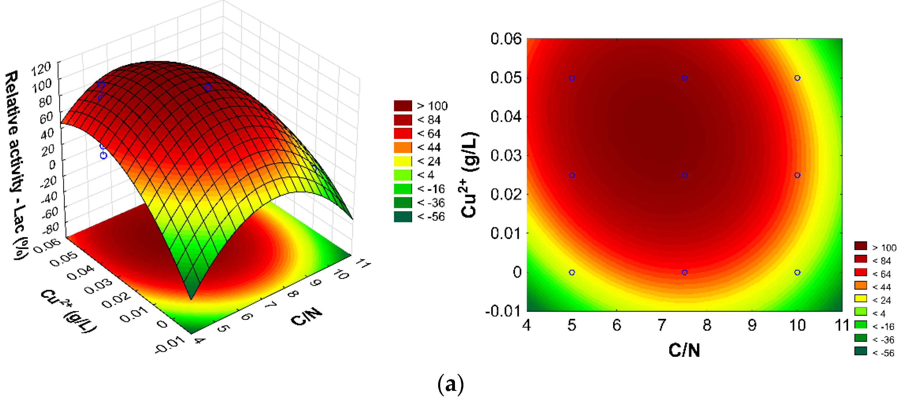 Fermentation 08 00418 g002a