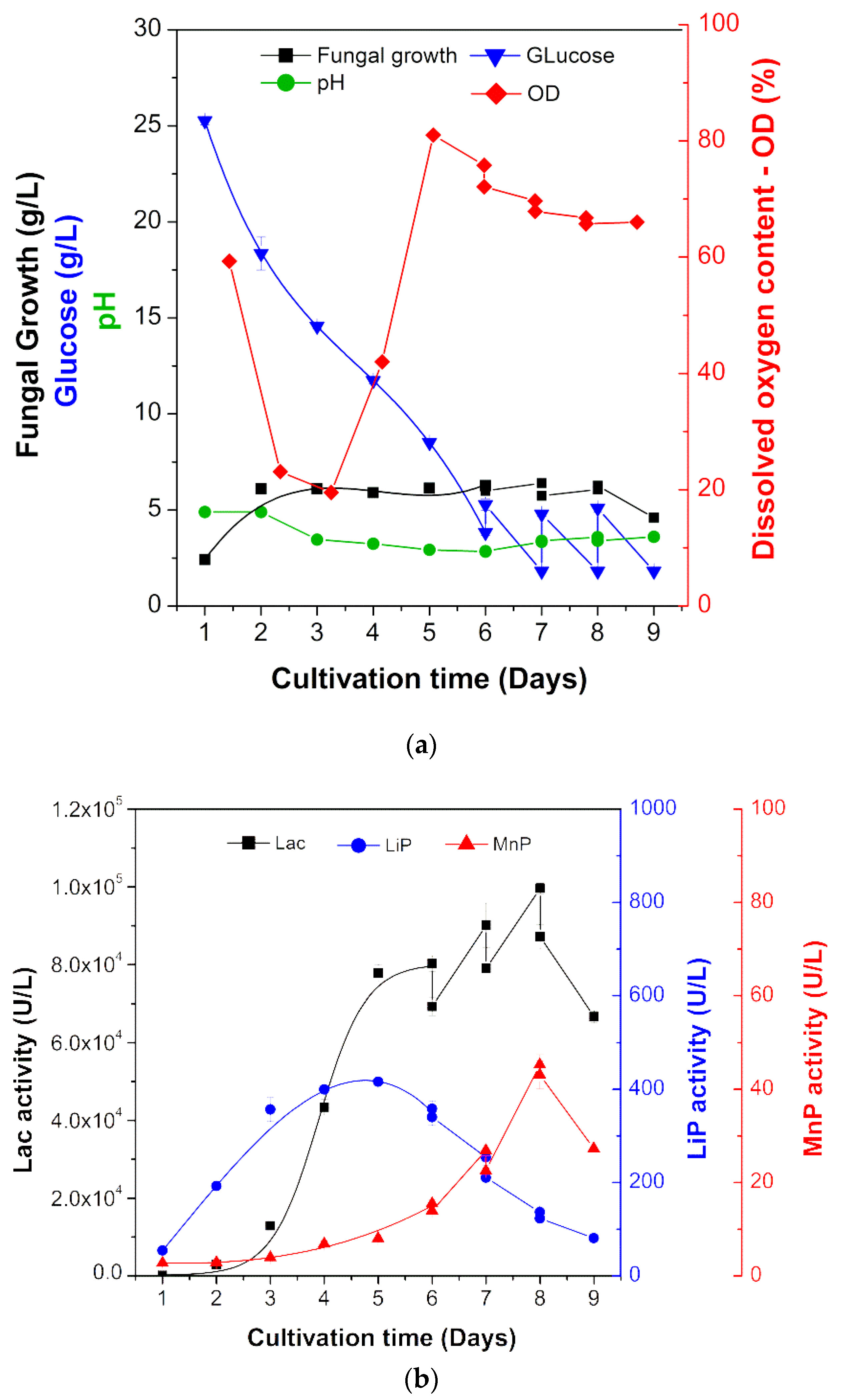 Fermentation 08 00418 g003