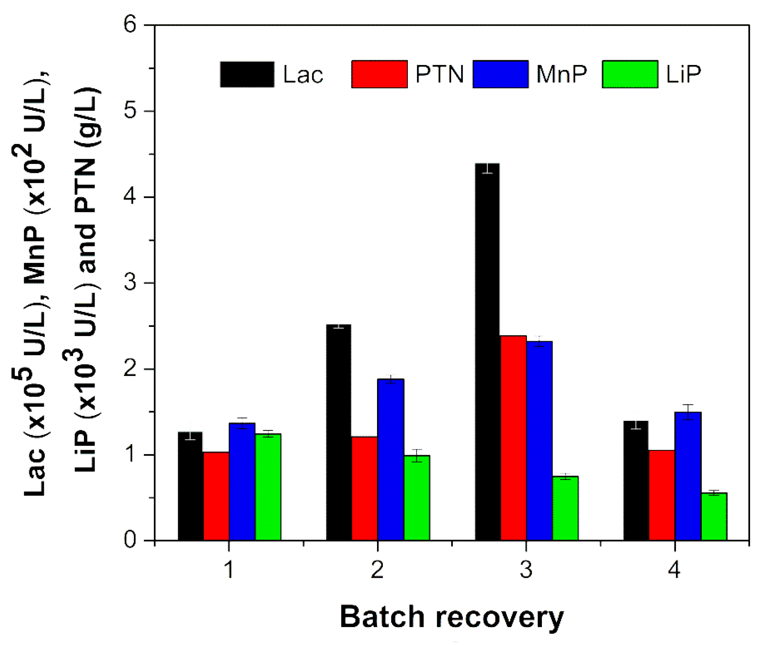 Fermentation 08 00418 g004